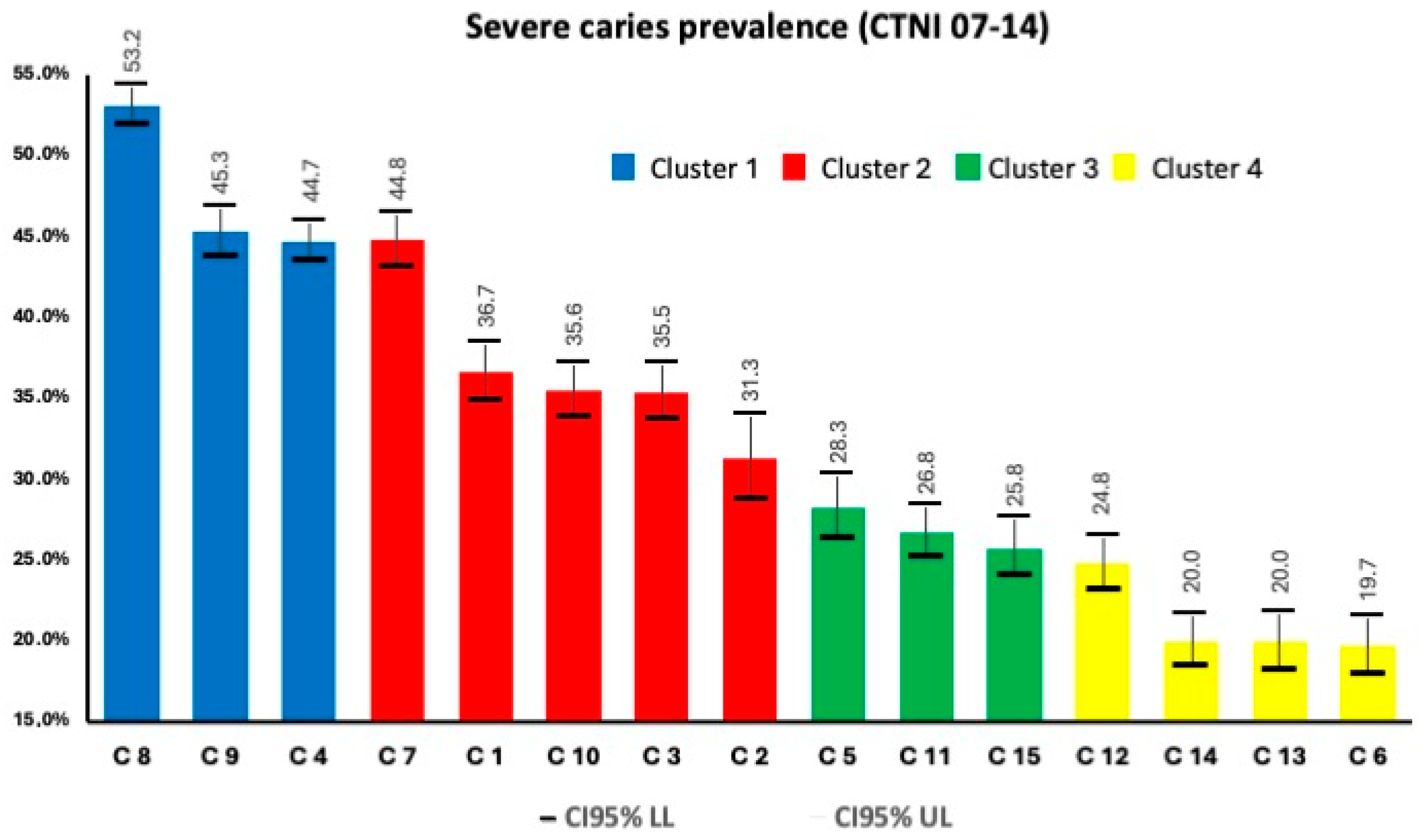 Dentistry 12 00325 g002