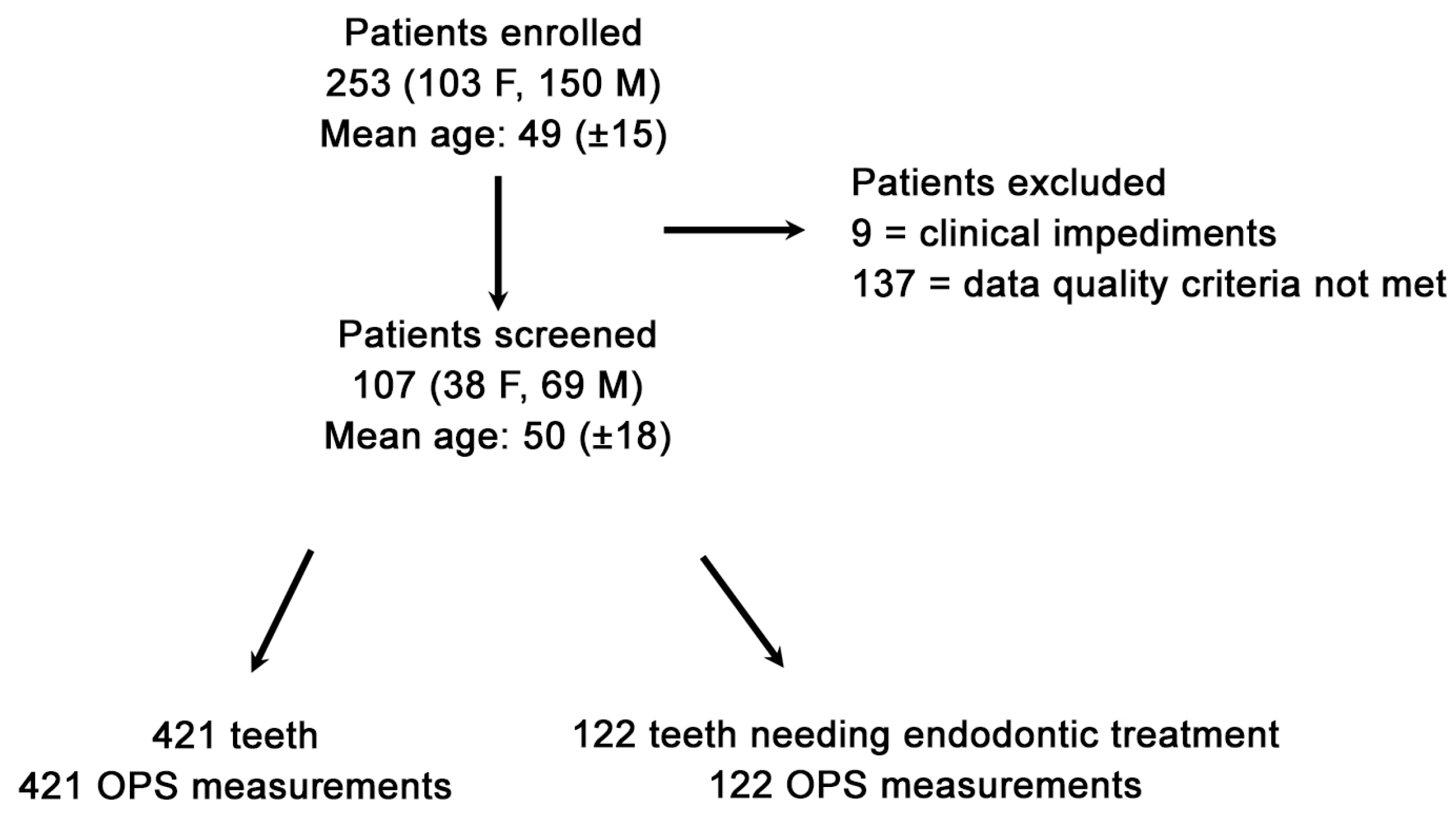 Dentistry 12 00326 g002