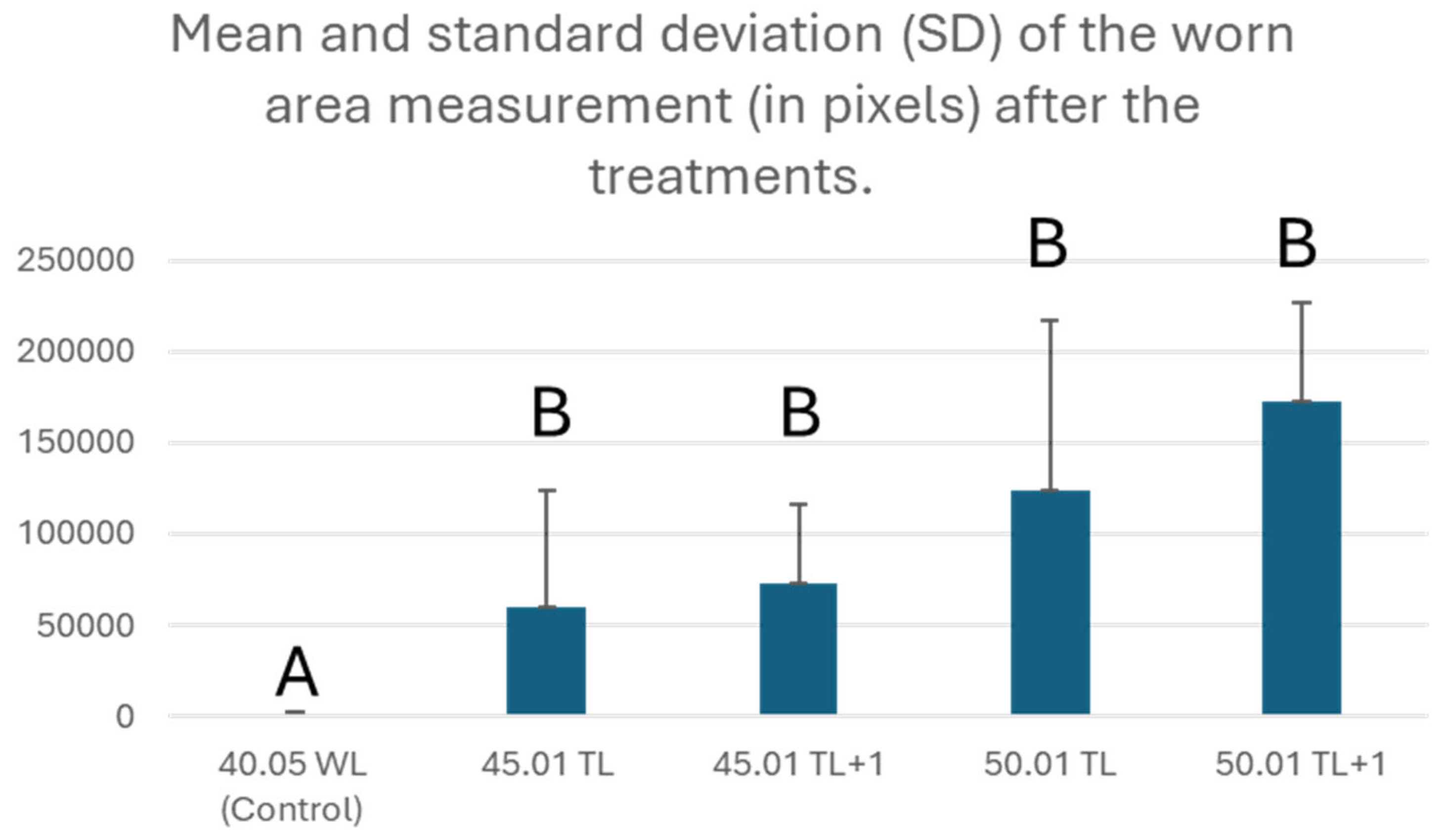 Dentistry 12 00330 g002