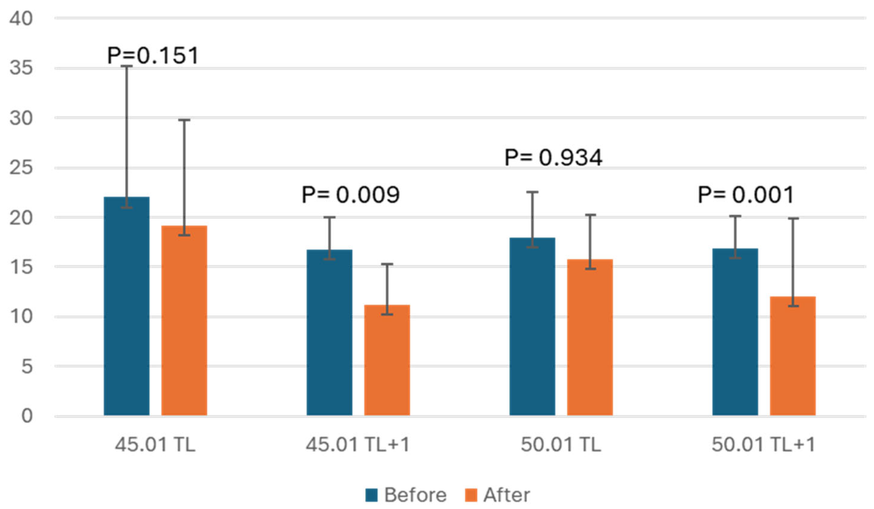 Dentistry 12 00330 g004