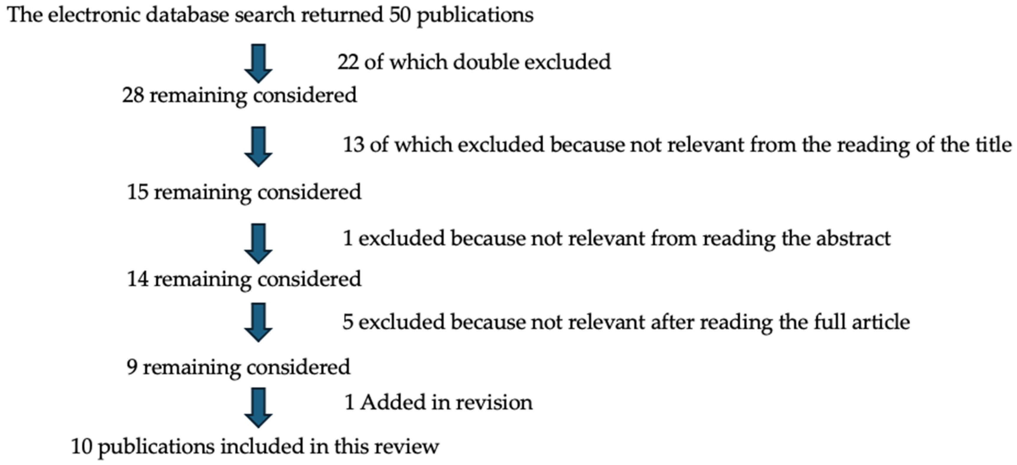 Dentistry 12 00331 g001
