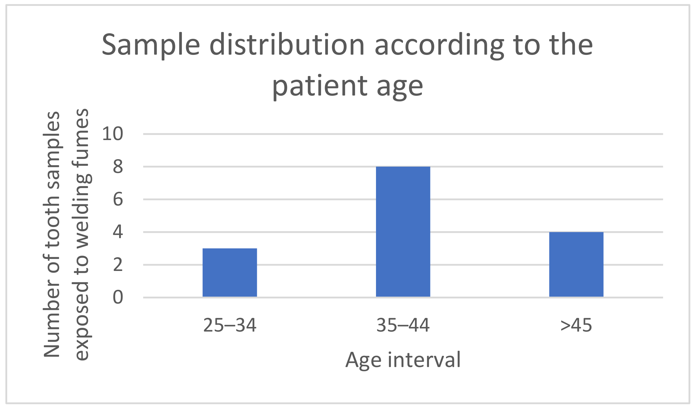 Dentistry 12 00332 g001