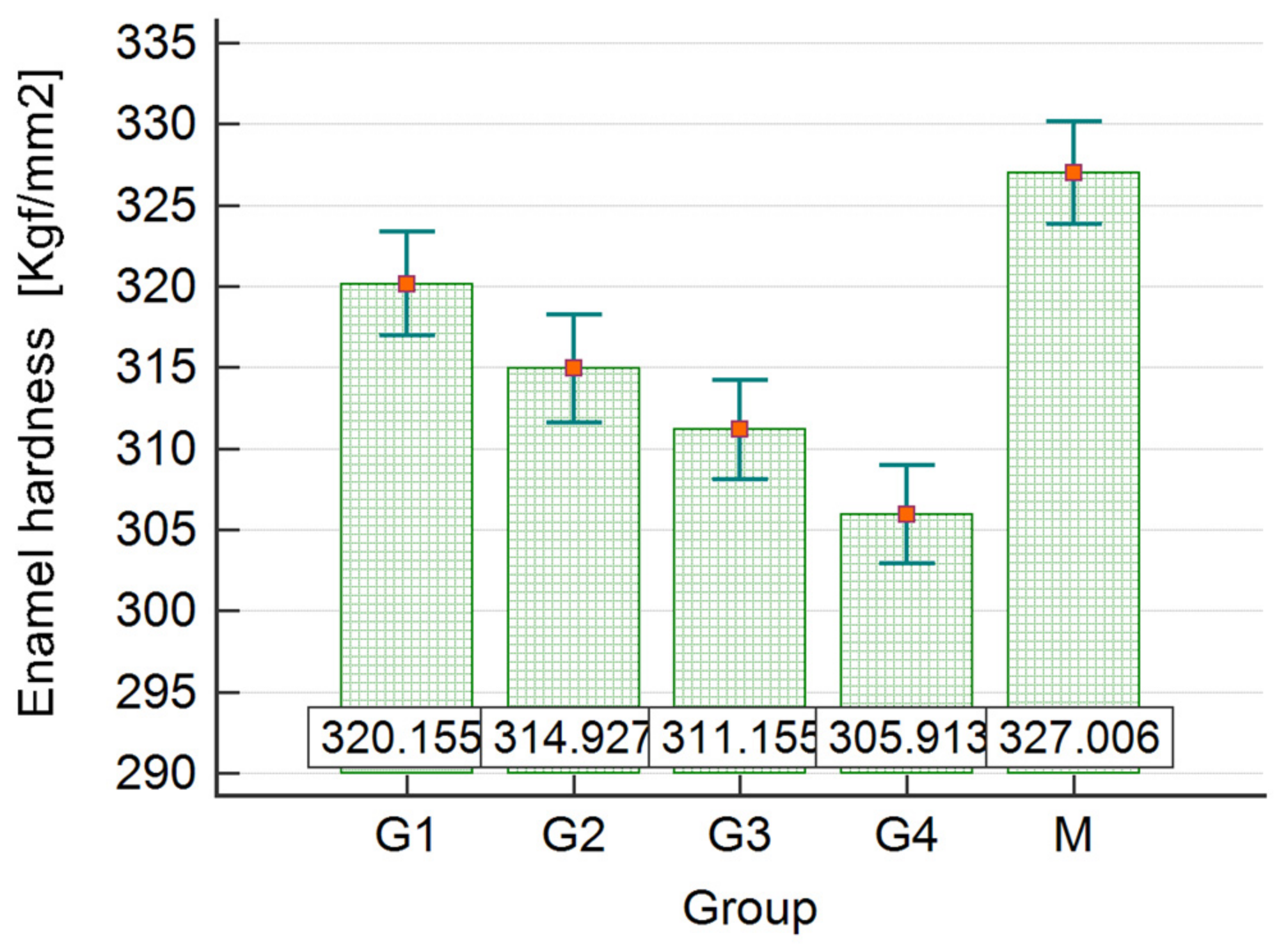 Dentistry 12 00332 g012
