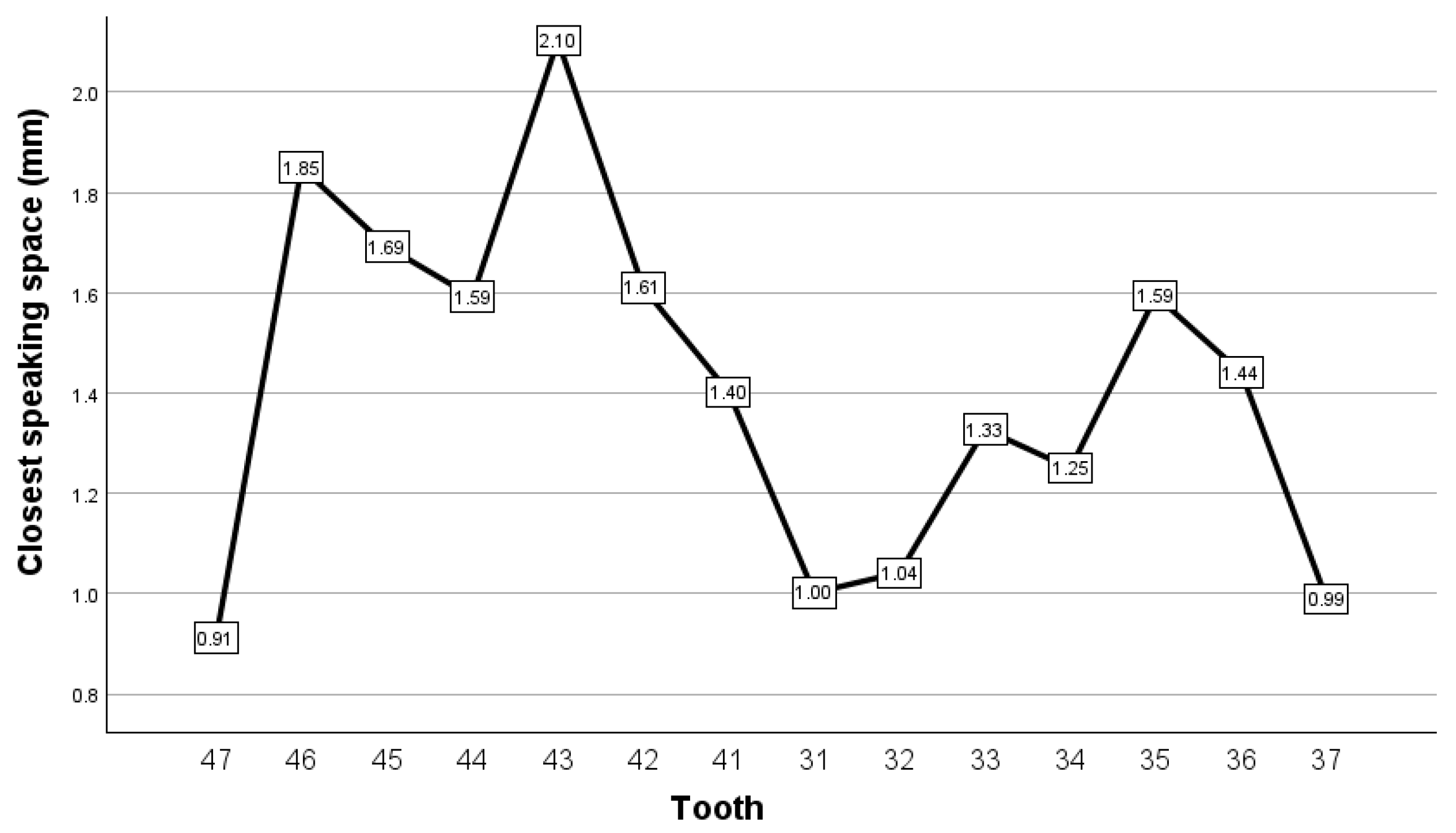 Dentistry 12 00336 g002