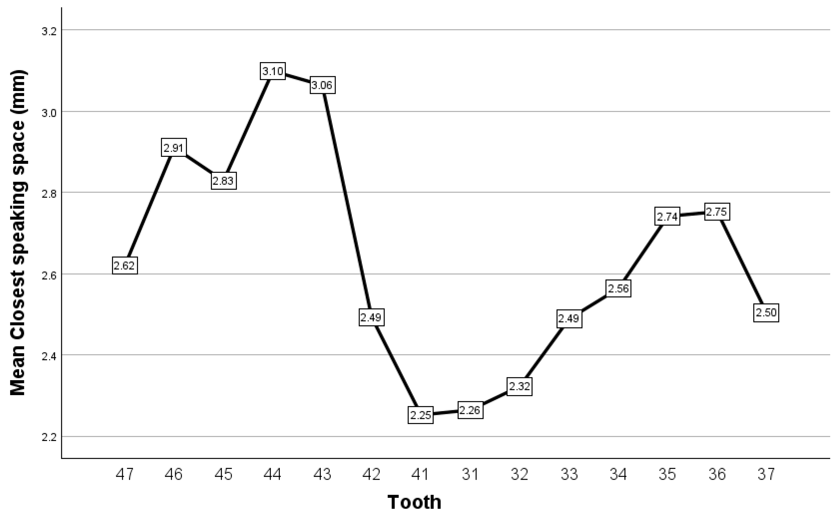 Dentistry 12 00336 g007