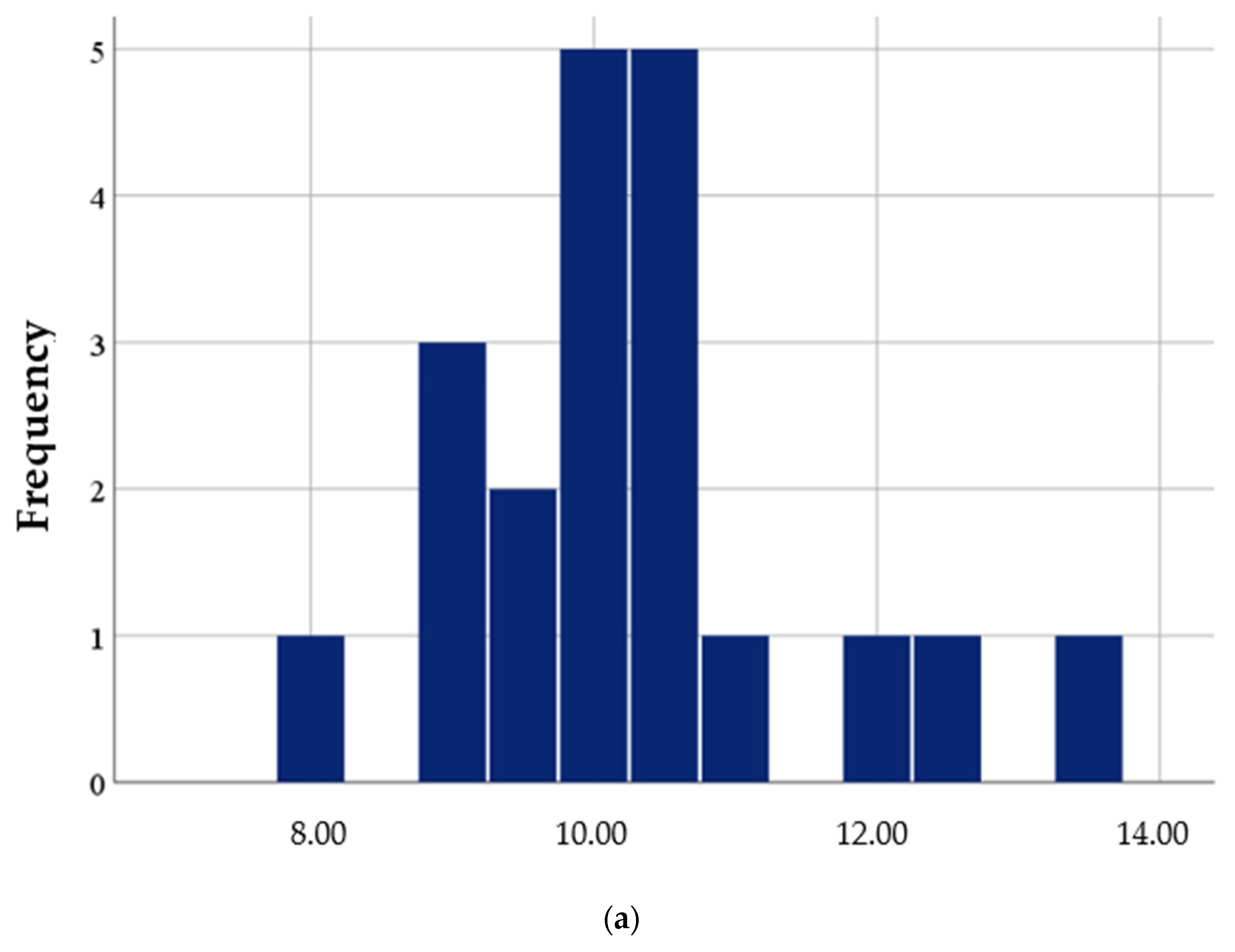 Dentistry 12 00337 g002a