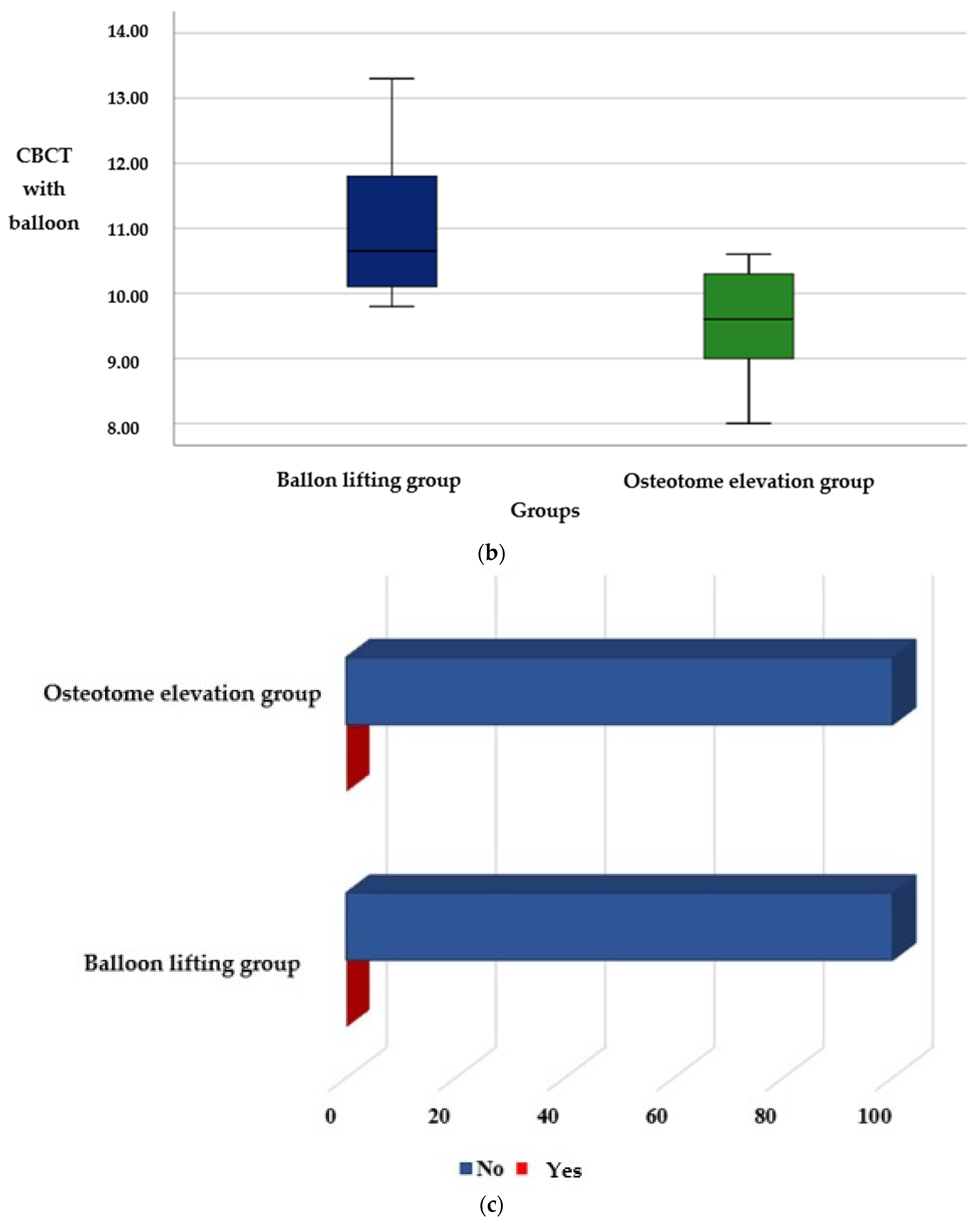 Dentistry 12 00337 g002b