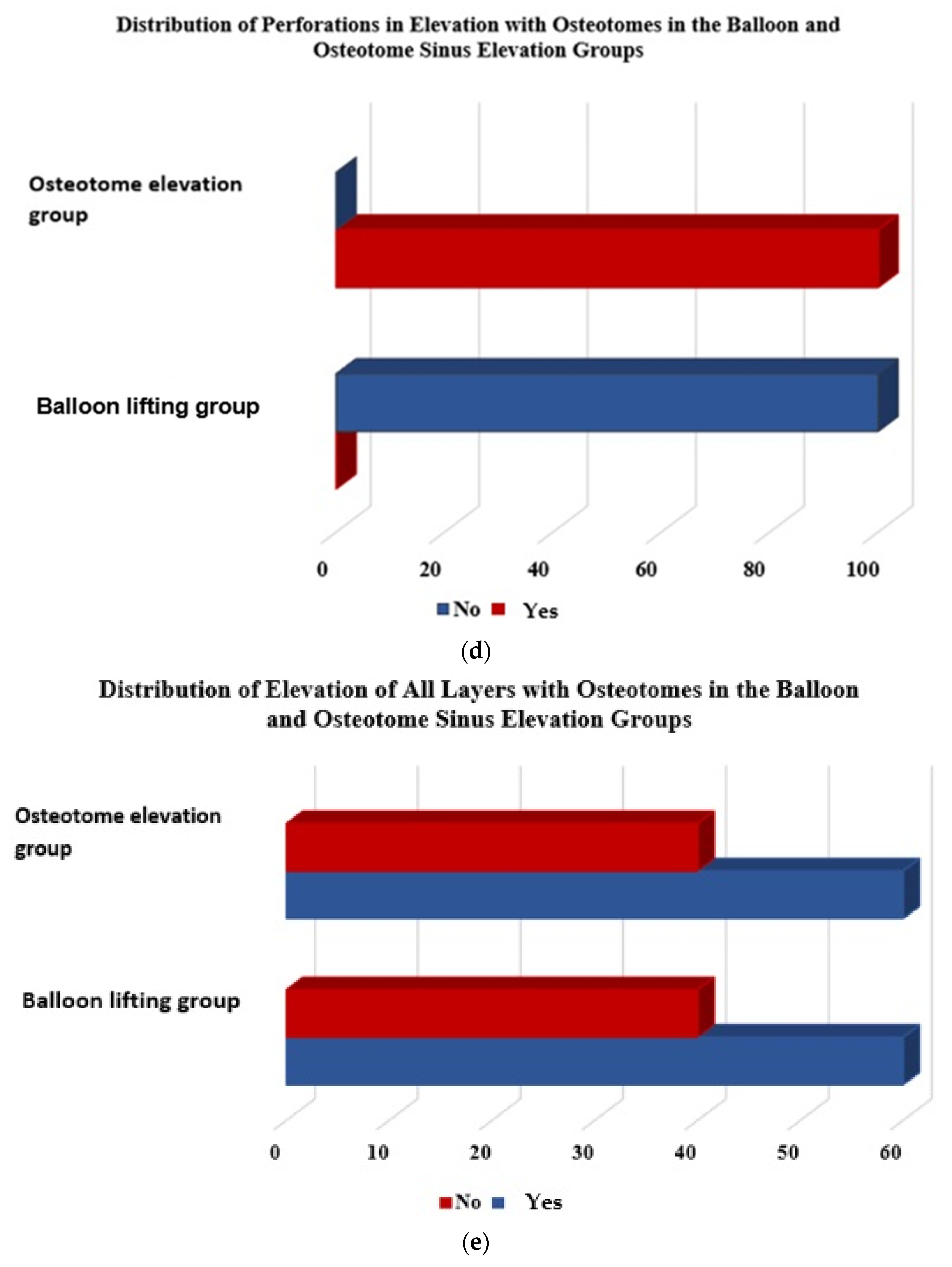 Dentistry 12 00337 g002c
