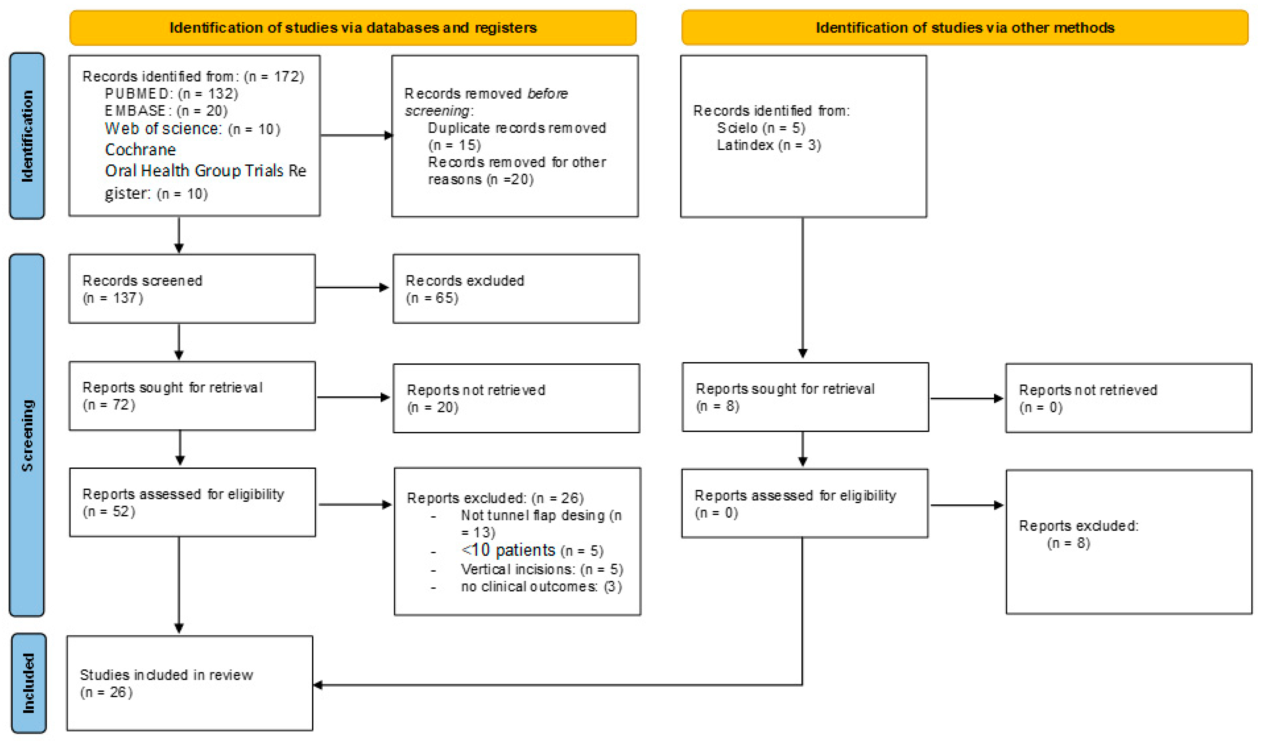 Dentistry 12 00341 g002
