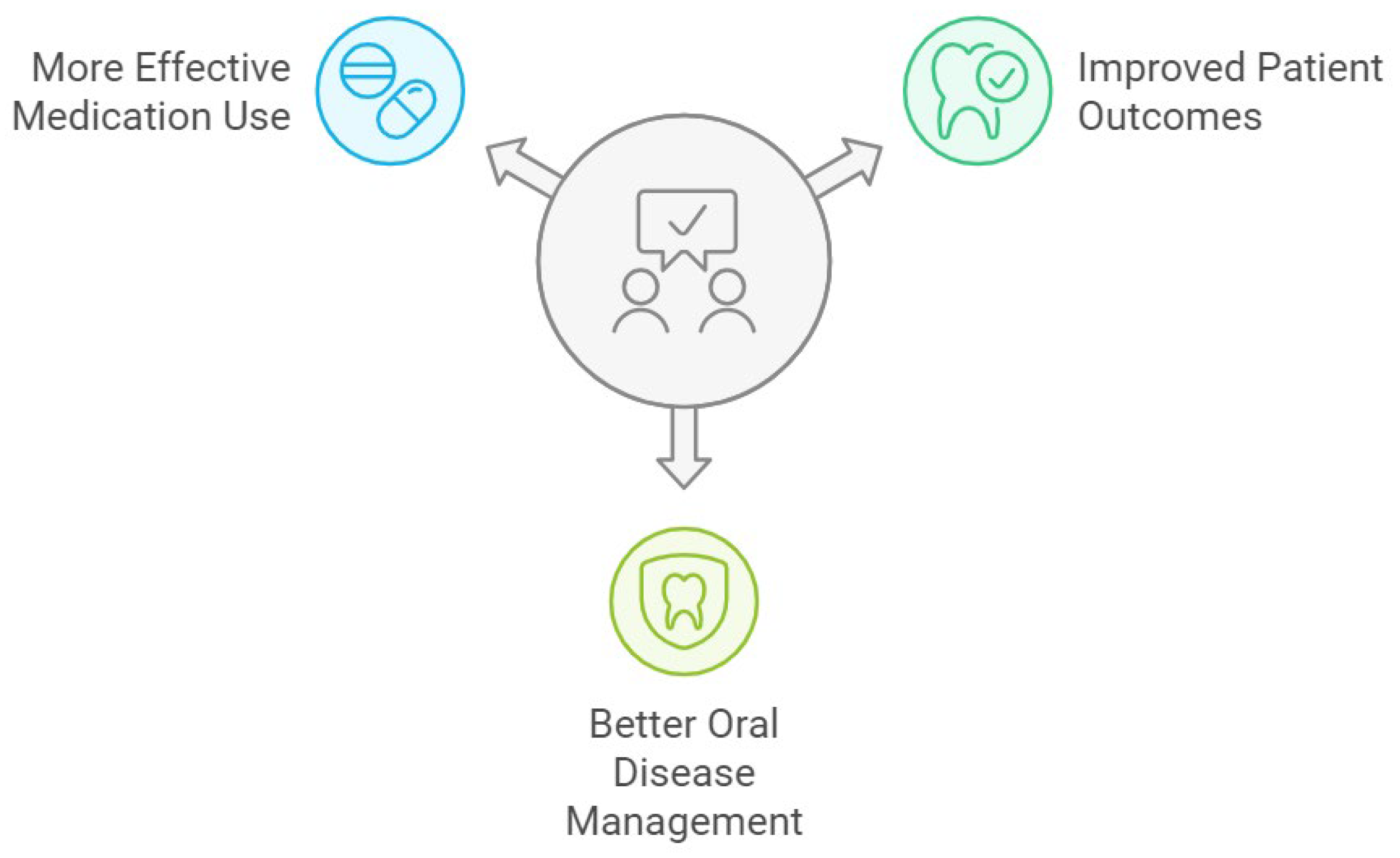 Dentistry 12 00345 g002