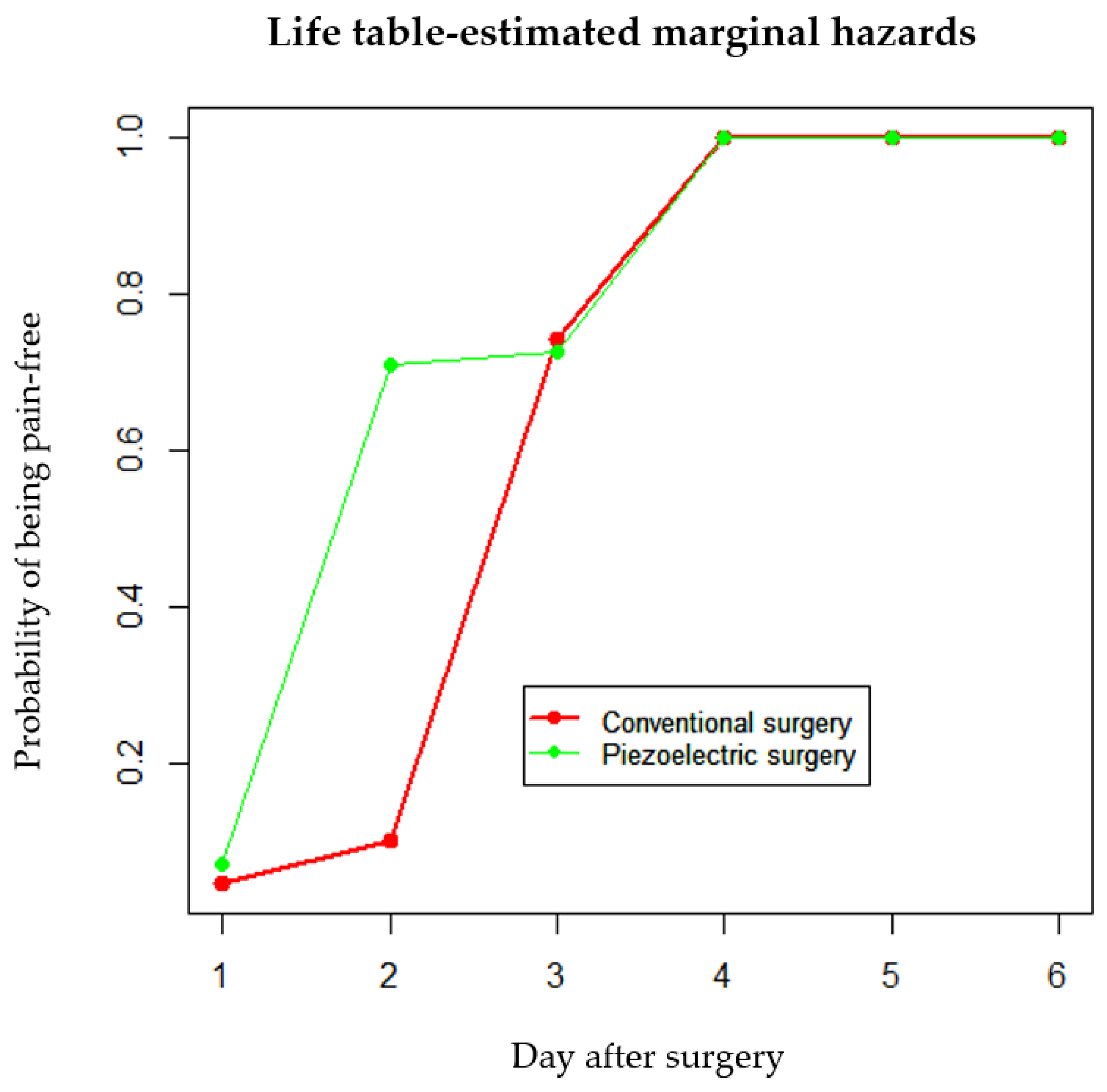 Dentistry 12 00353 g004
