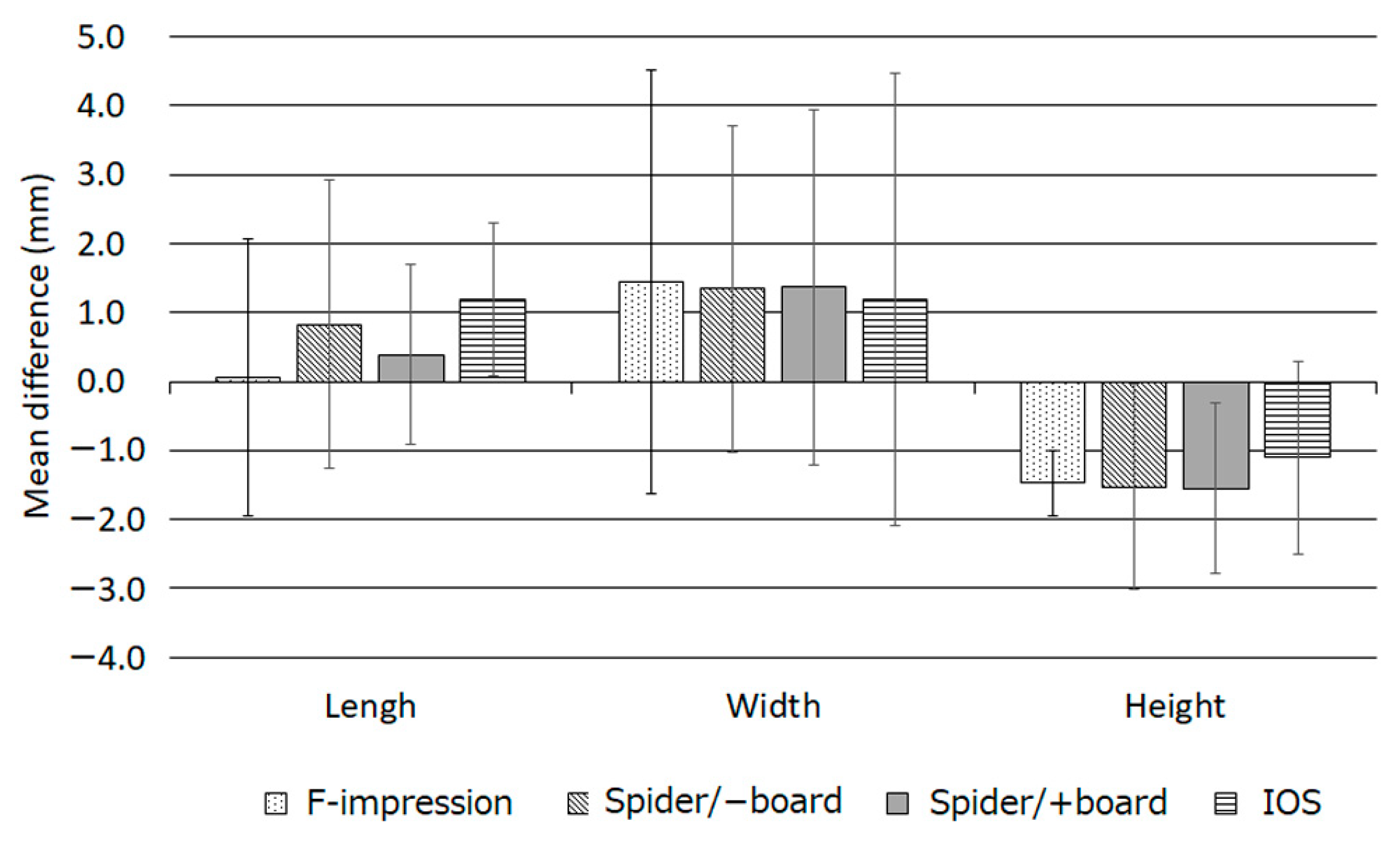 Dentistry 12 00354 g005