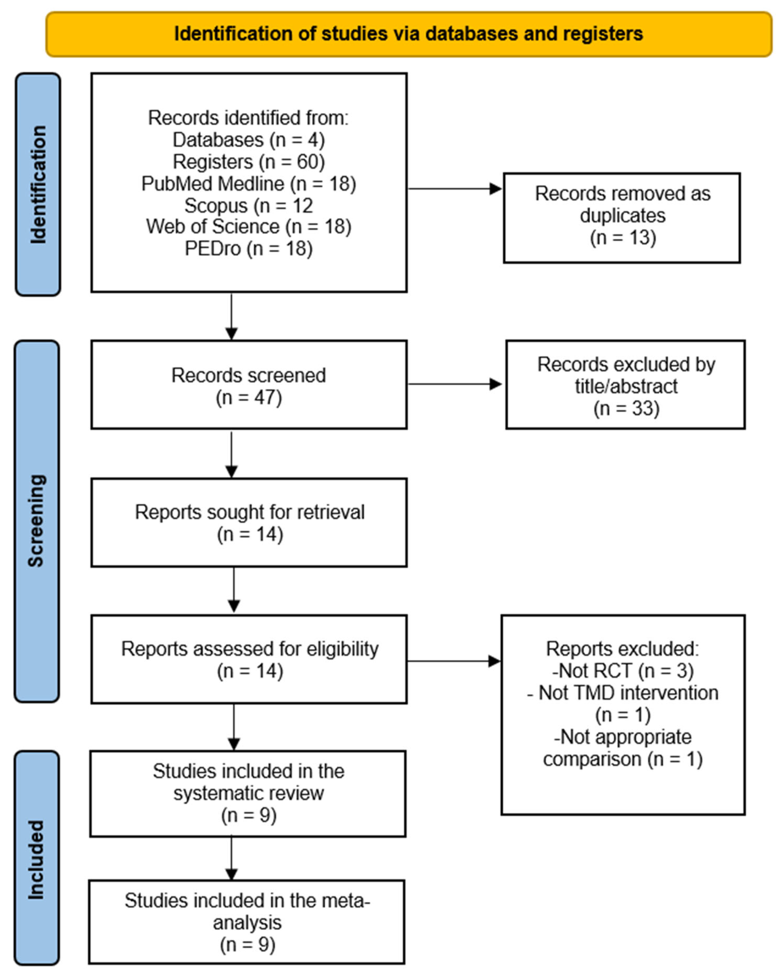 Dentistry 12 00355 g001
