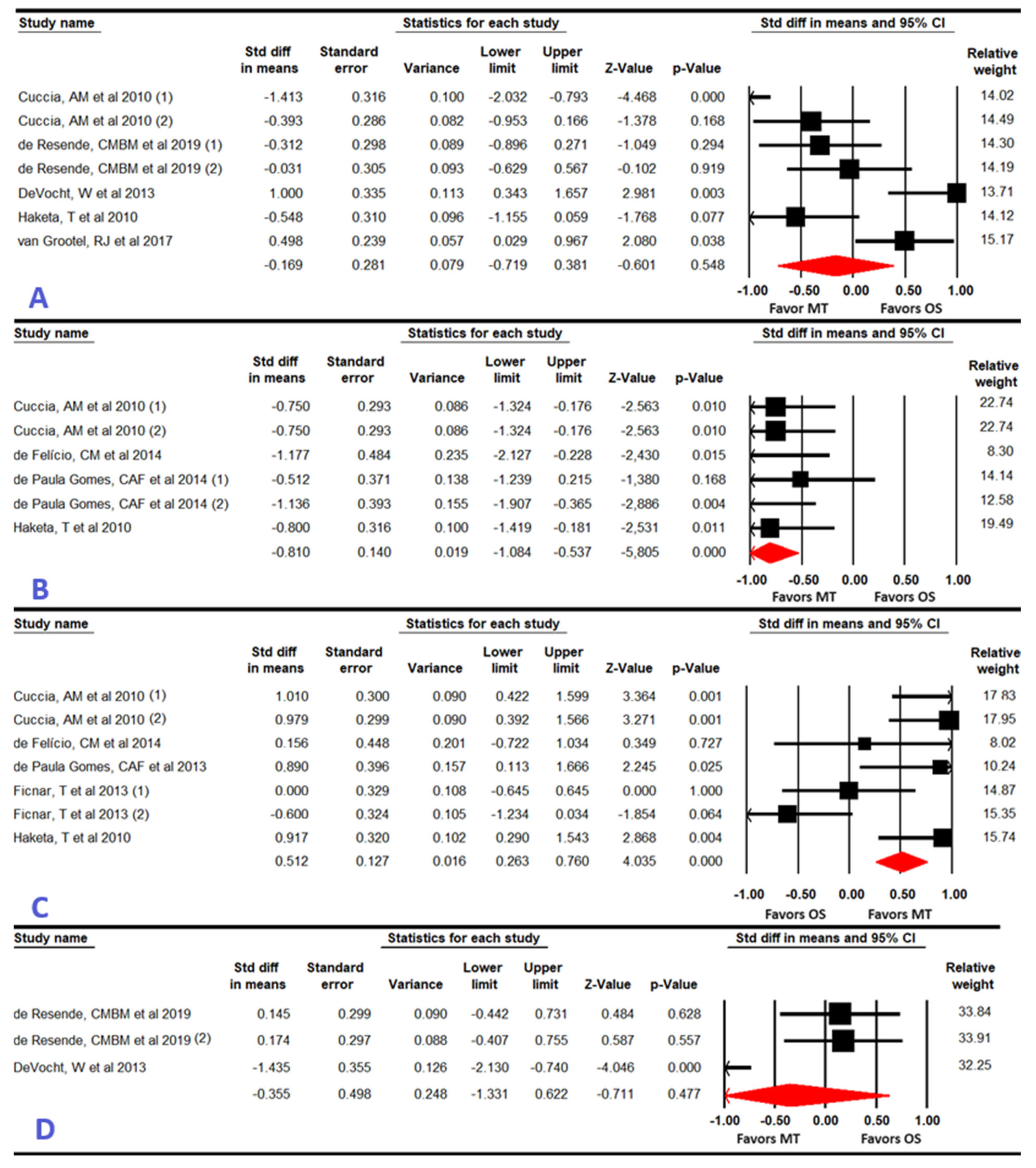 Dentistry 12 00355 g002