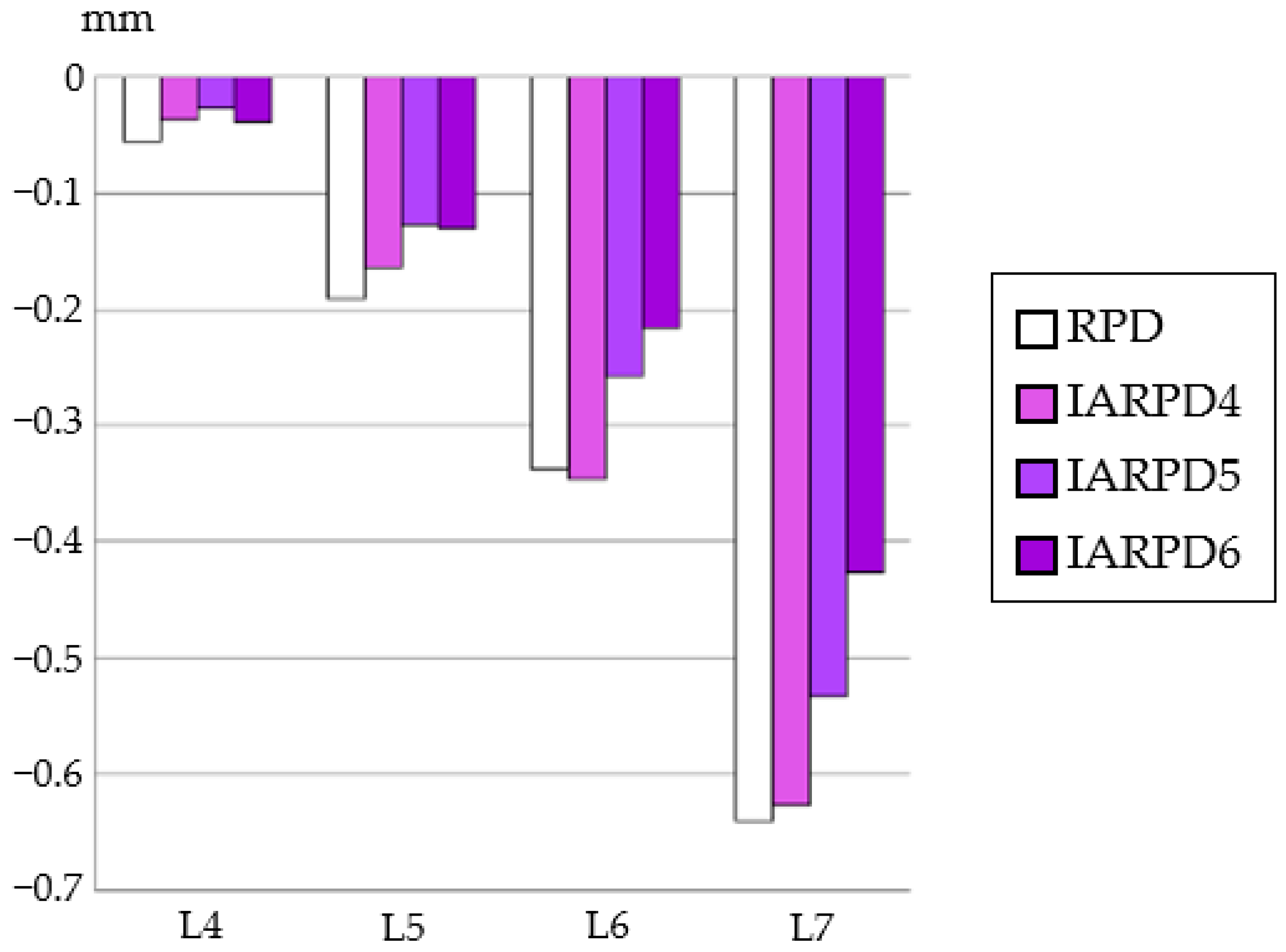 Dentistry 12 00358 g011