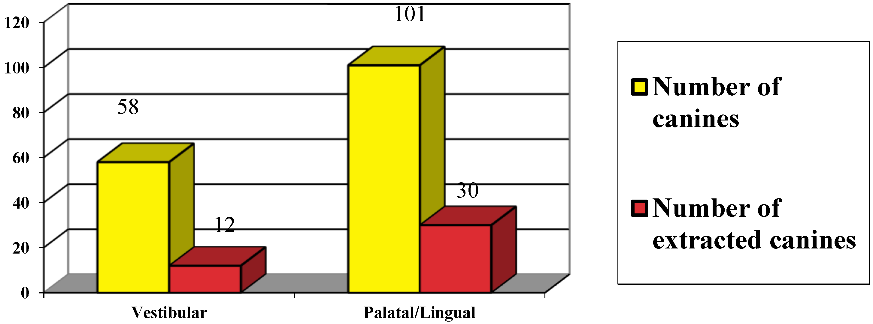 Dentistry 12 00360 g009