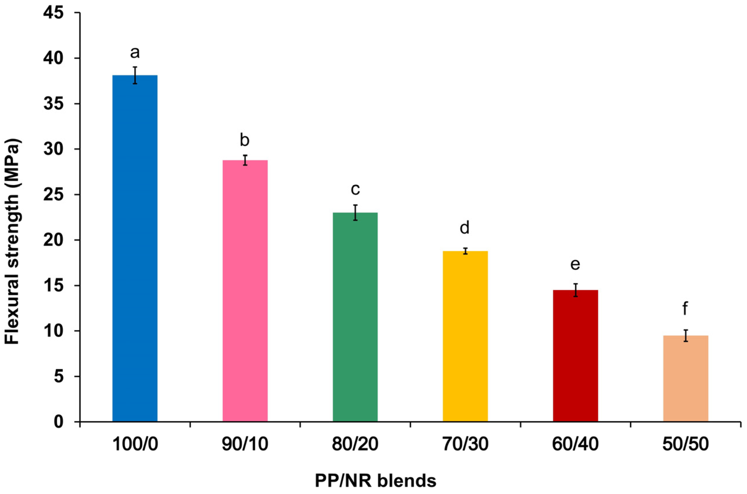 Dentistry 12 00361 g003