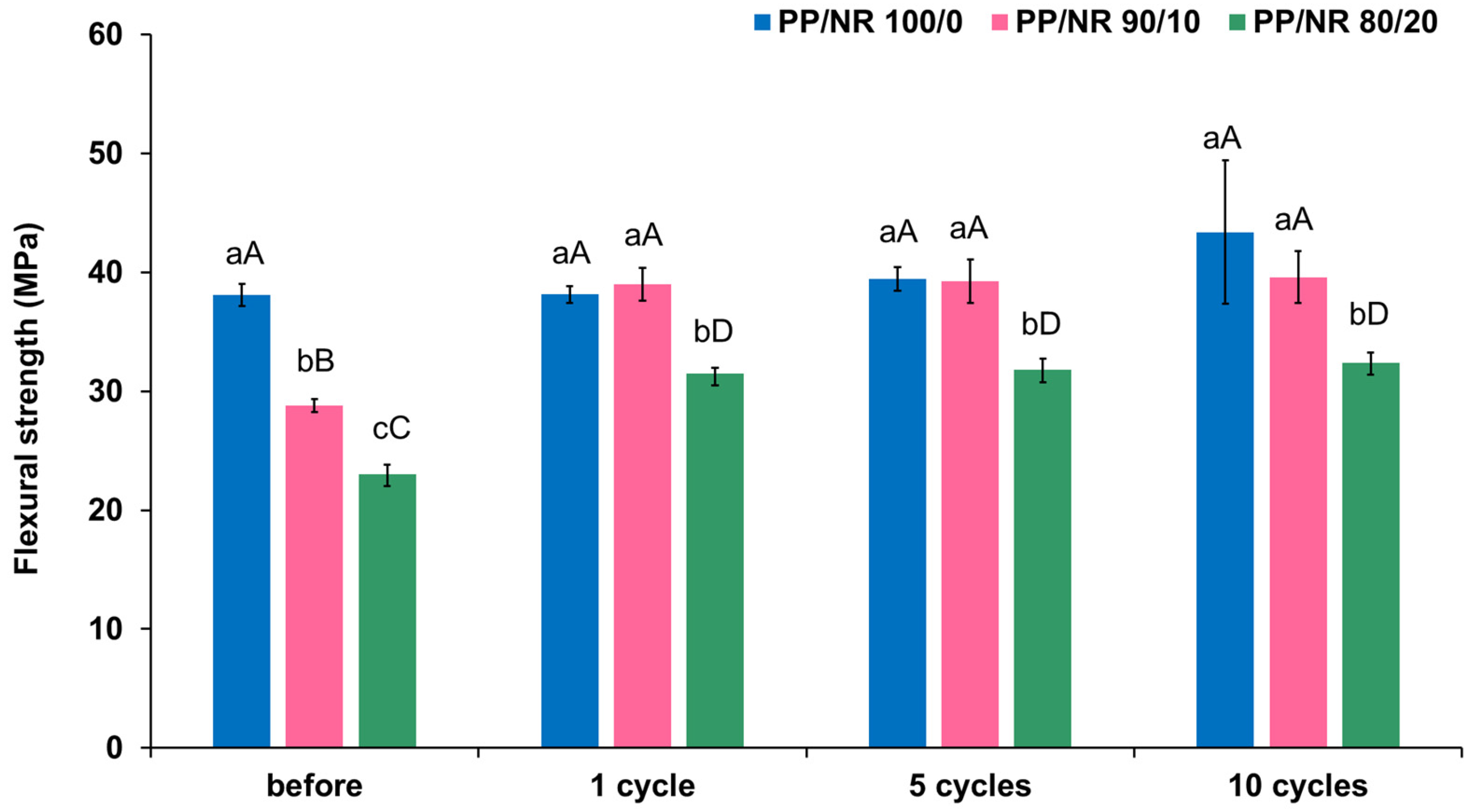 Dentistry 12 00361 g004
