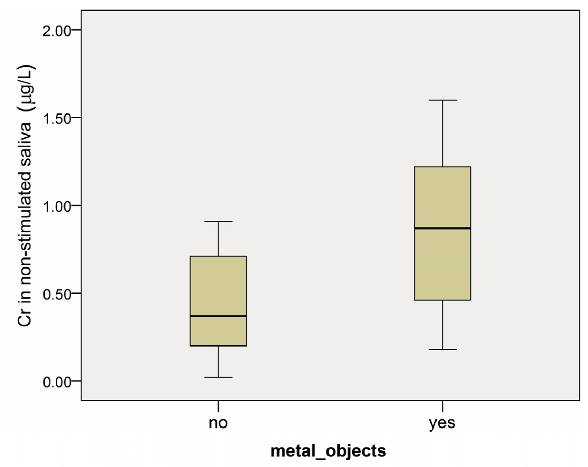 Dentistry 12 00362 g001