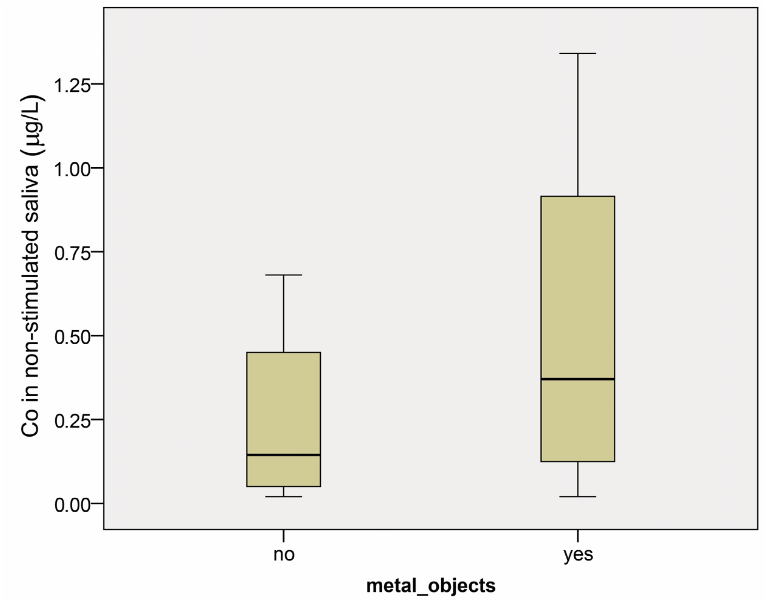 Dentistry 12 00362 g002