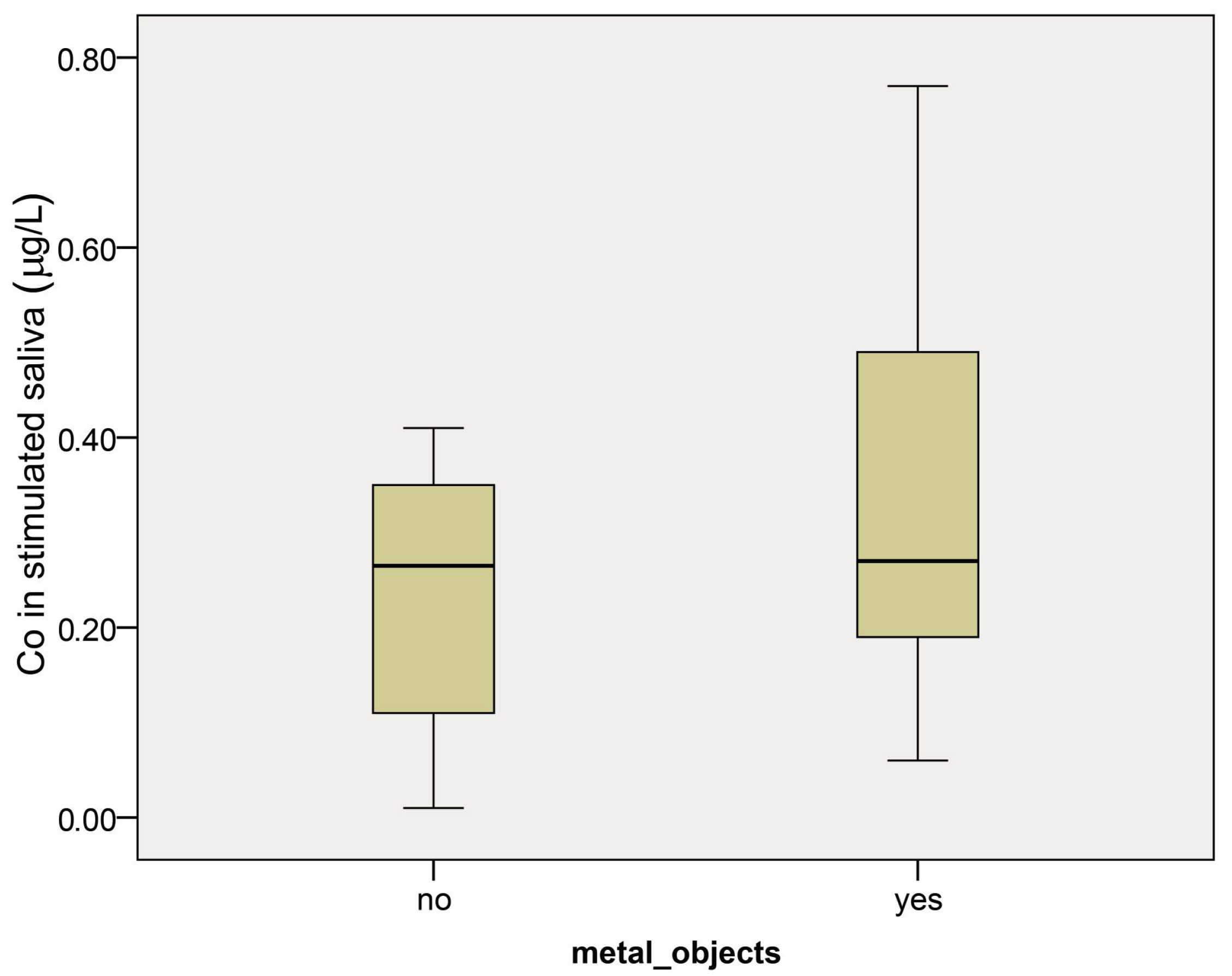 Dentistry 12 00362 g003