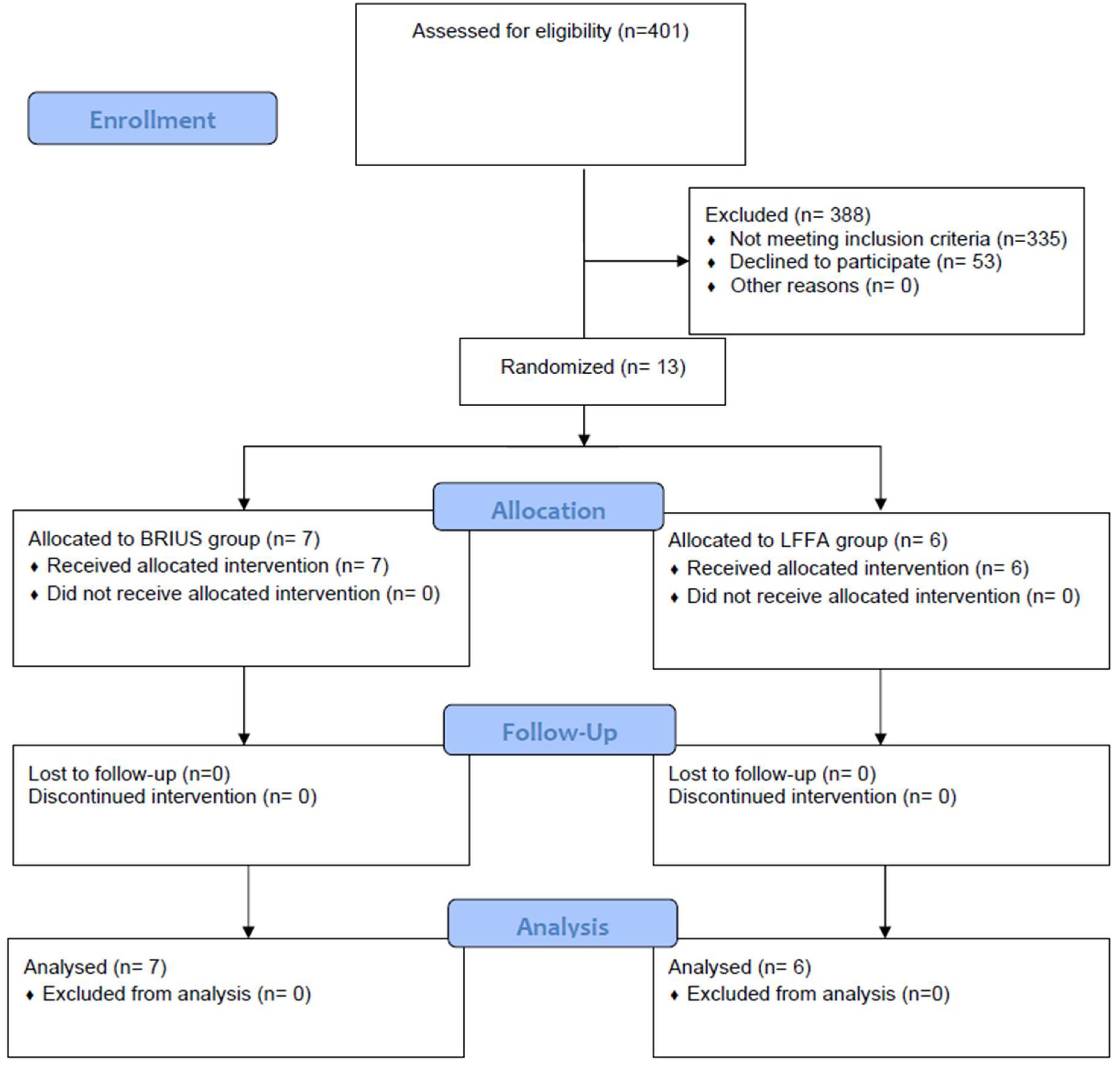 Dentistry 12 00368 g005