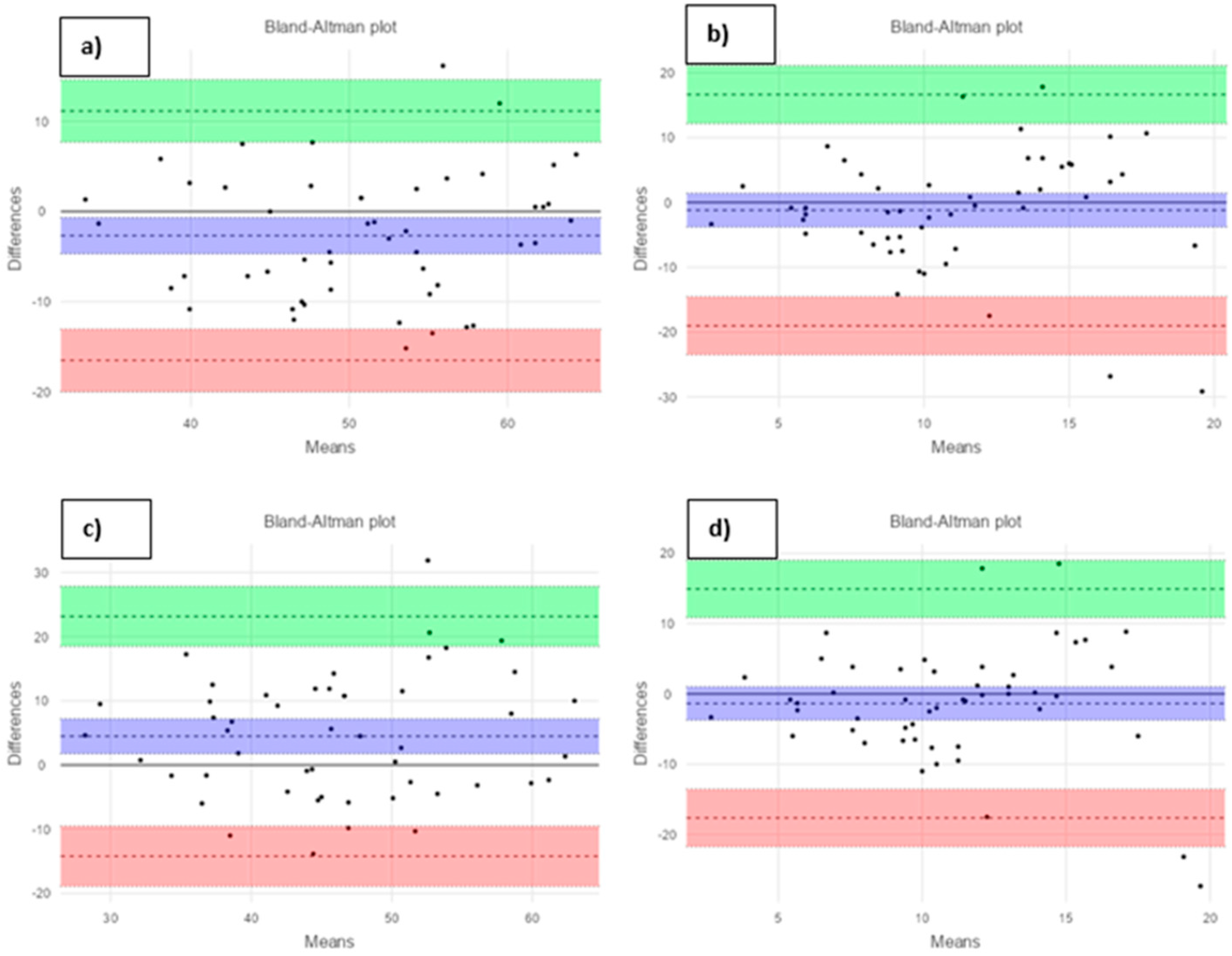 Dentistry 12 00369 g005