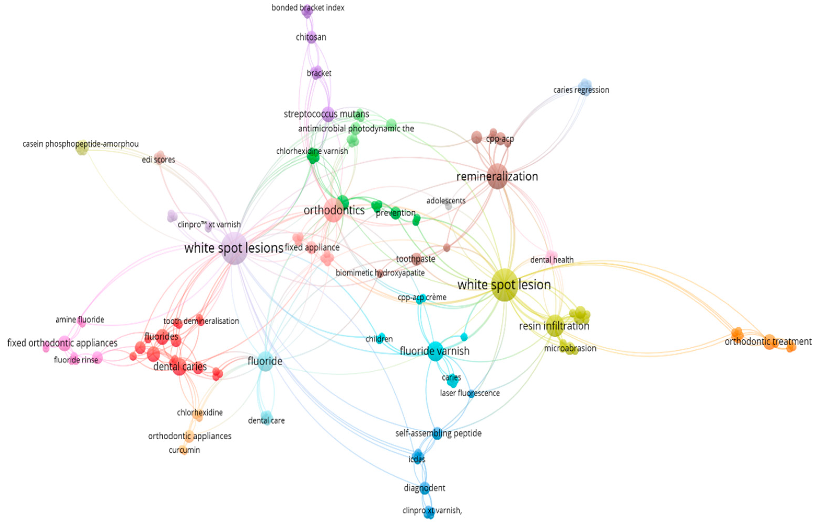 Dentistry 12 00375 g001