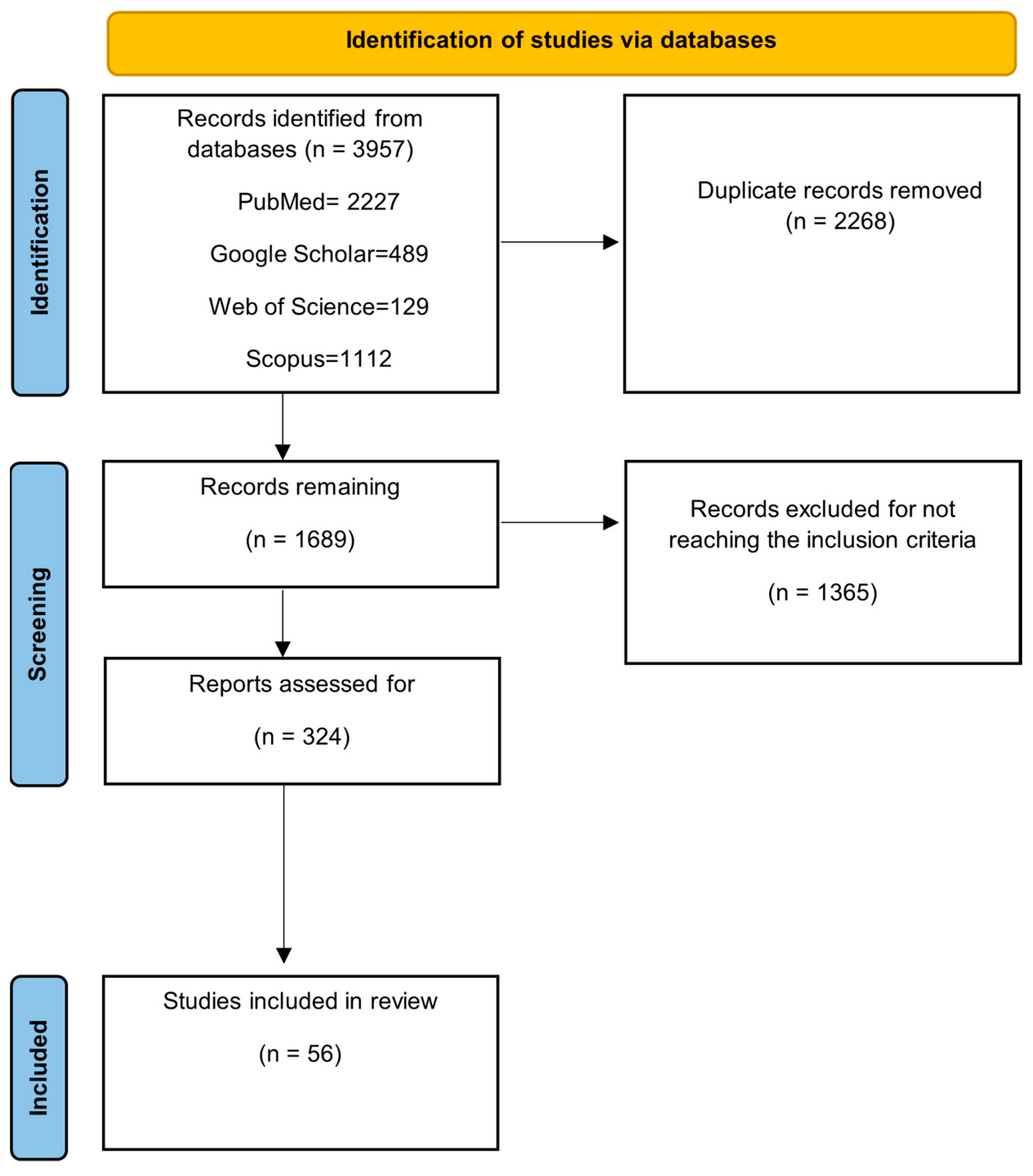 Dentistry 12 00375 g002