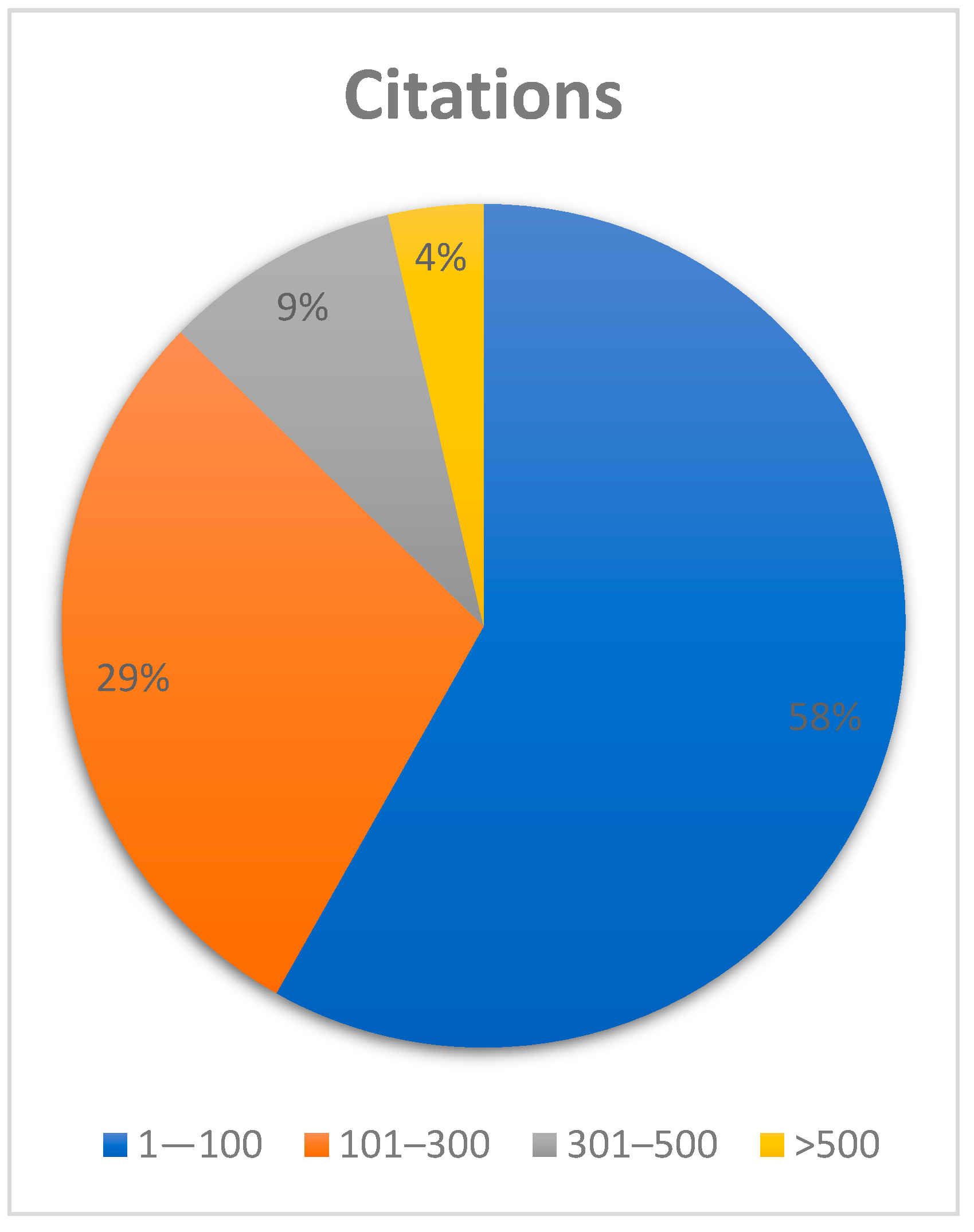 Dentistry 12 00375 g003