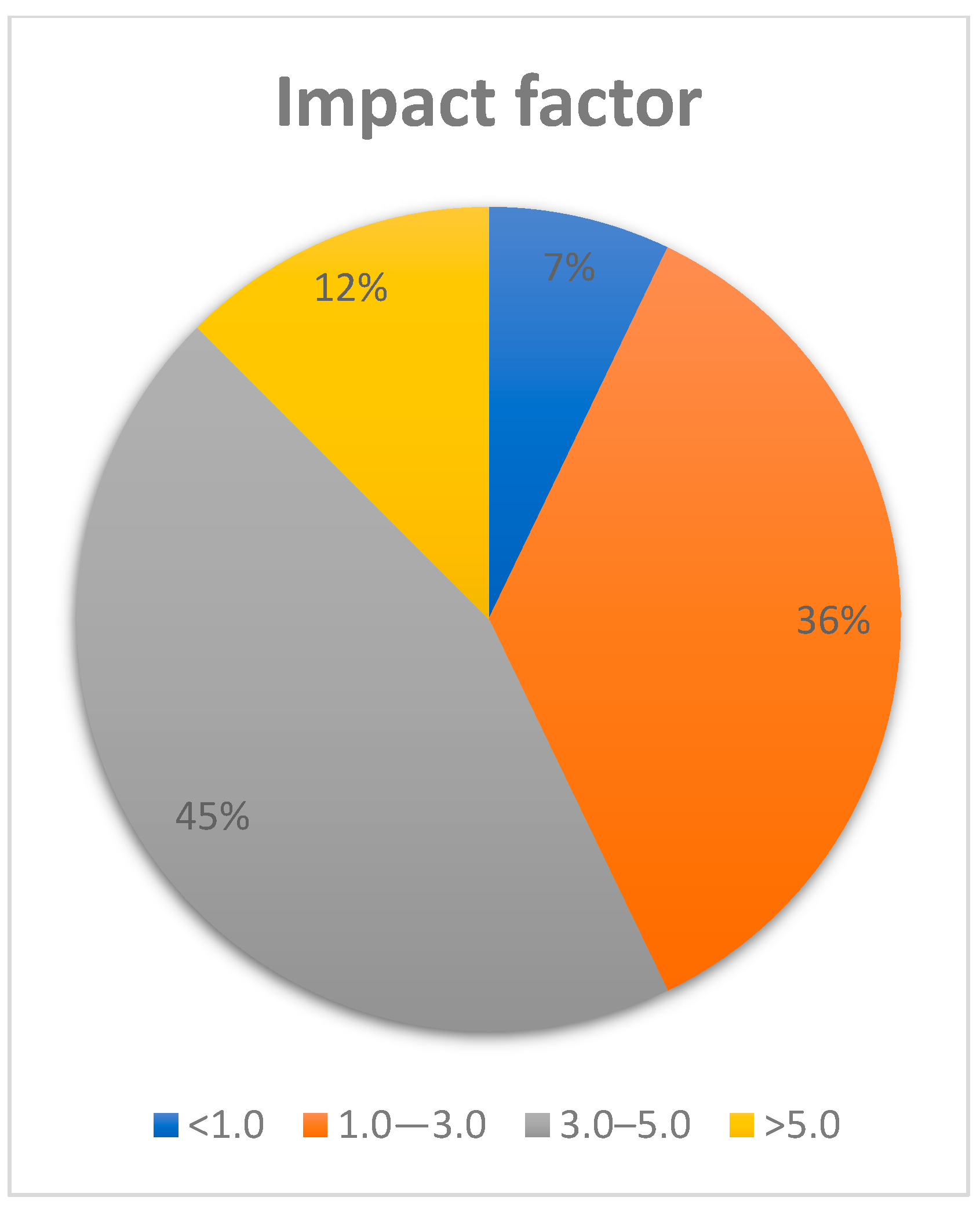 Dentistry 12 00375 g004