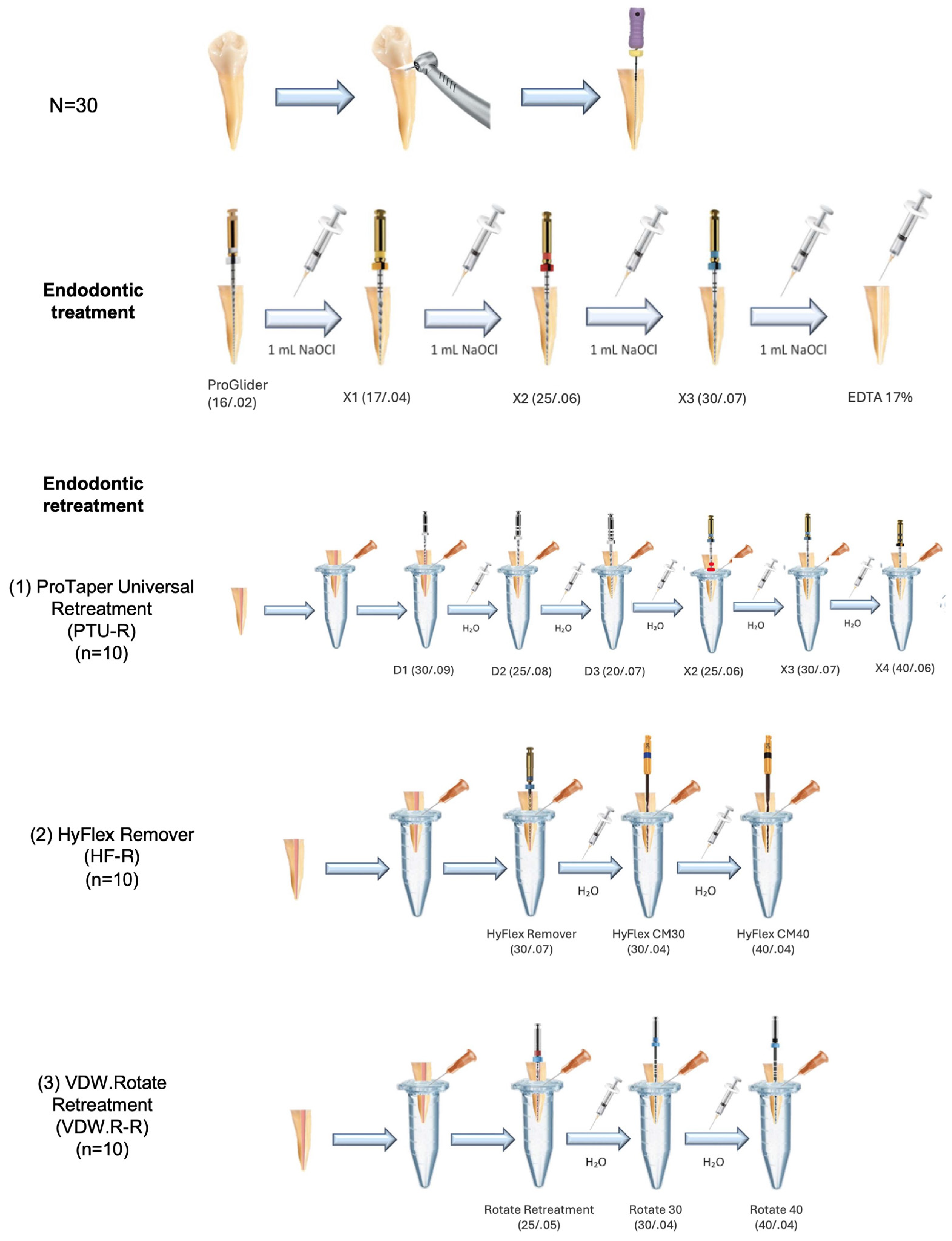 Dentistry 12 00384 g002 Dentistry 12 00384 g002