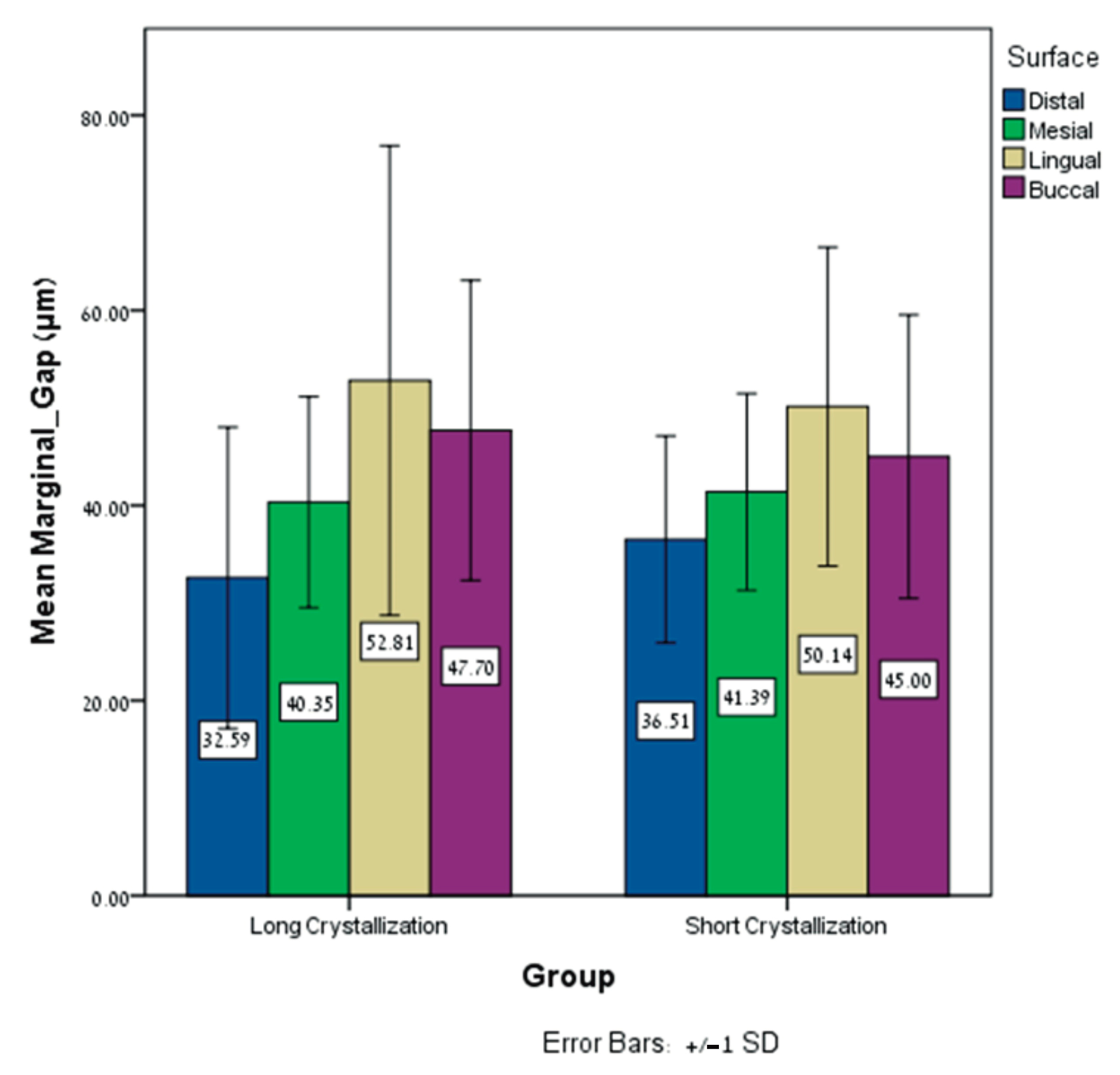 Dentistry 12 00416 g005