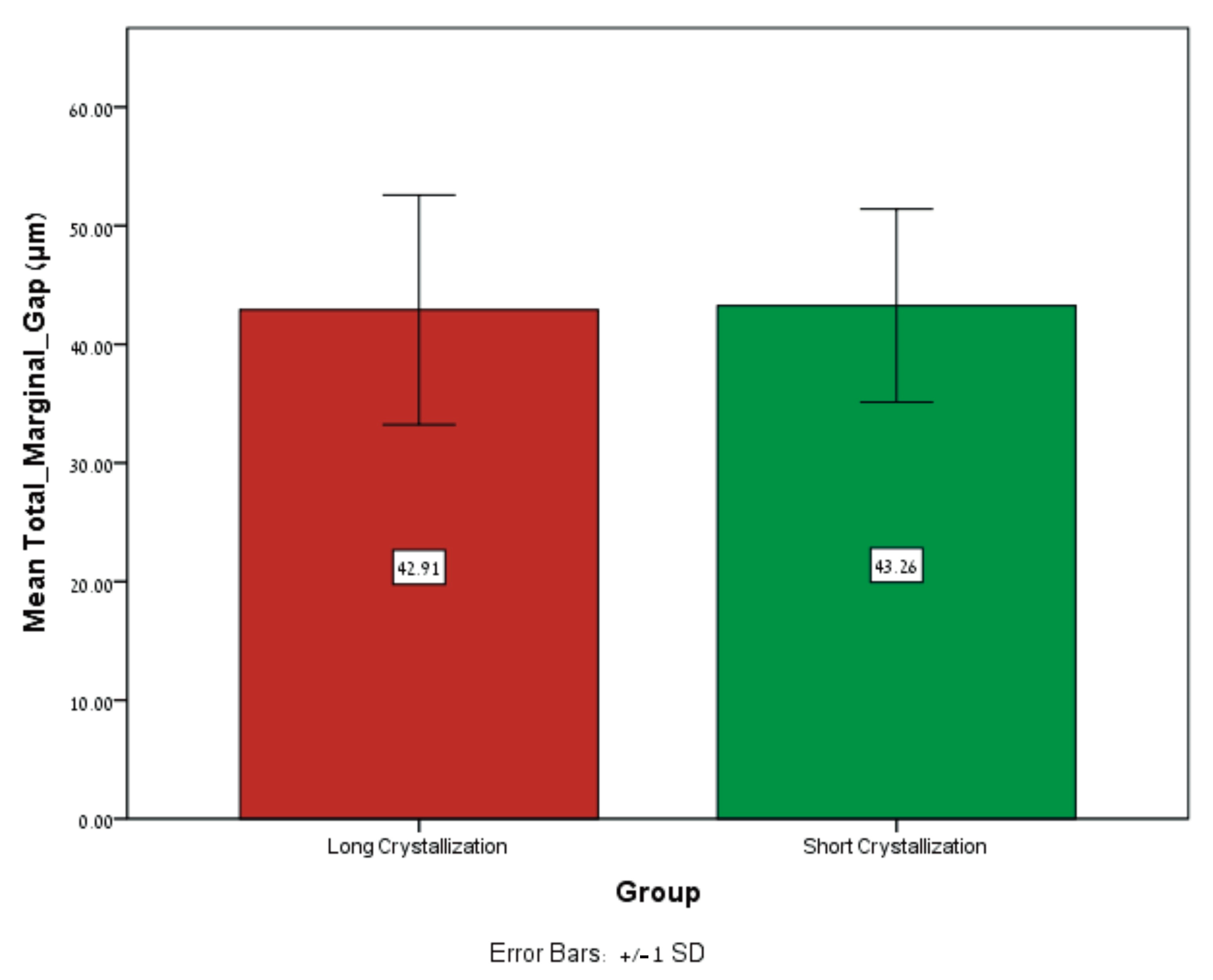 Dentistry 12 00416 g006