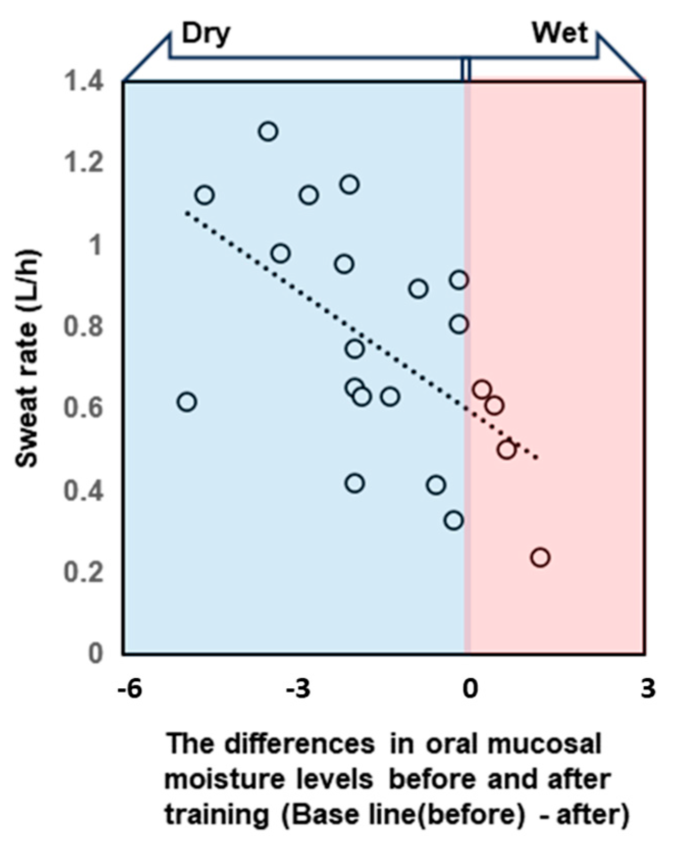 Dentistry 13 00005 g004