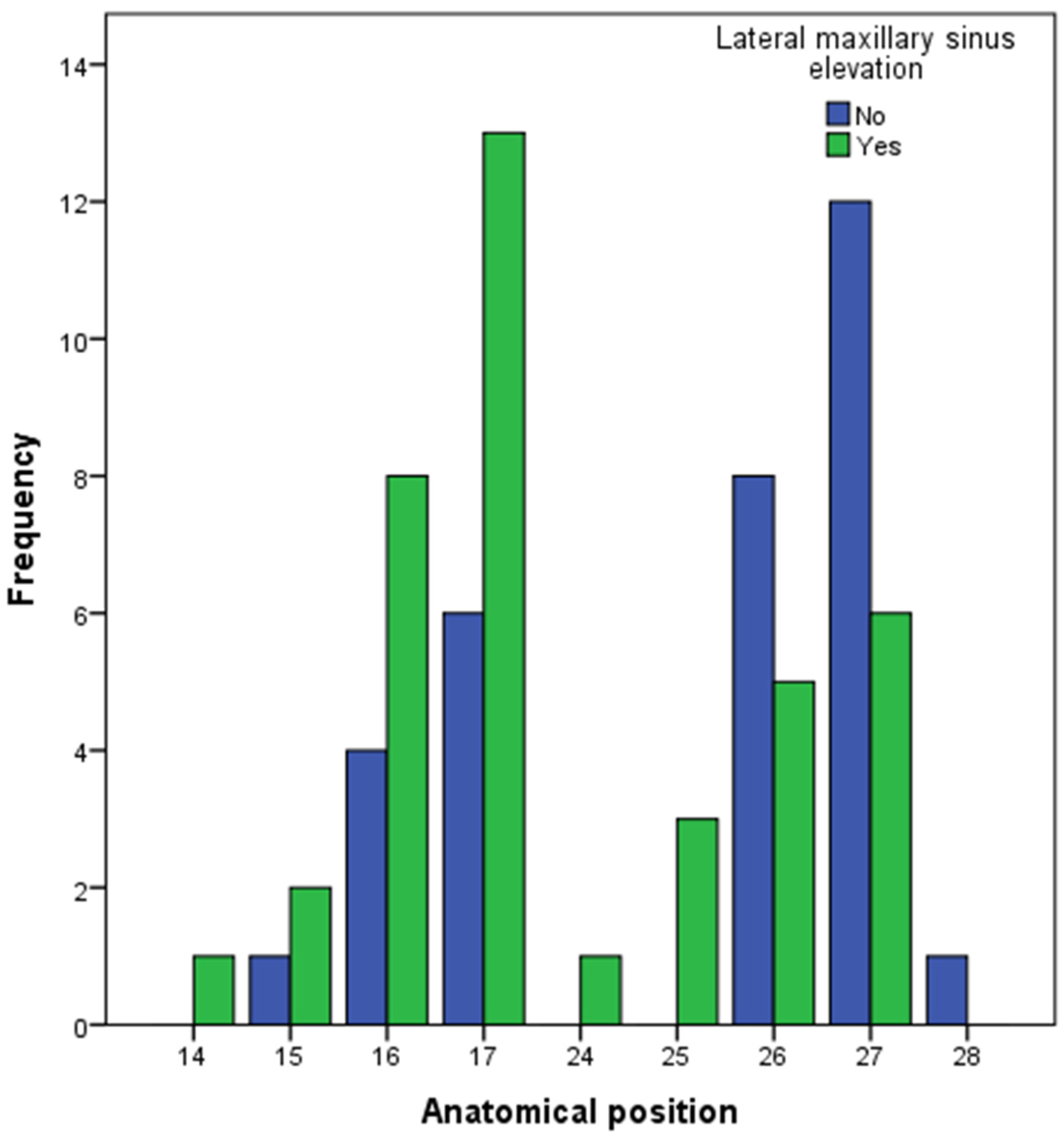 Dentistry 13 00012 g002 Dentistry 13 00012 g002
