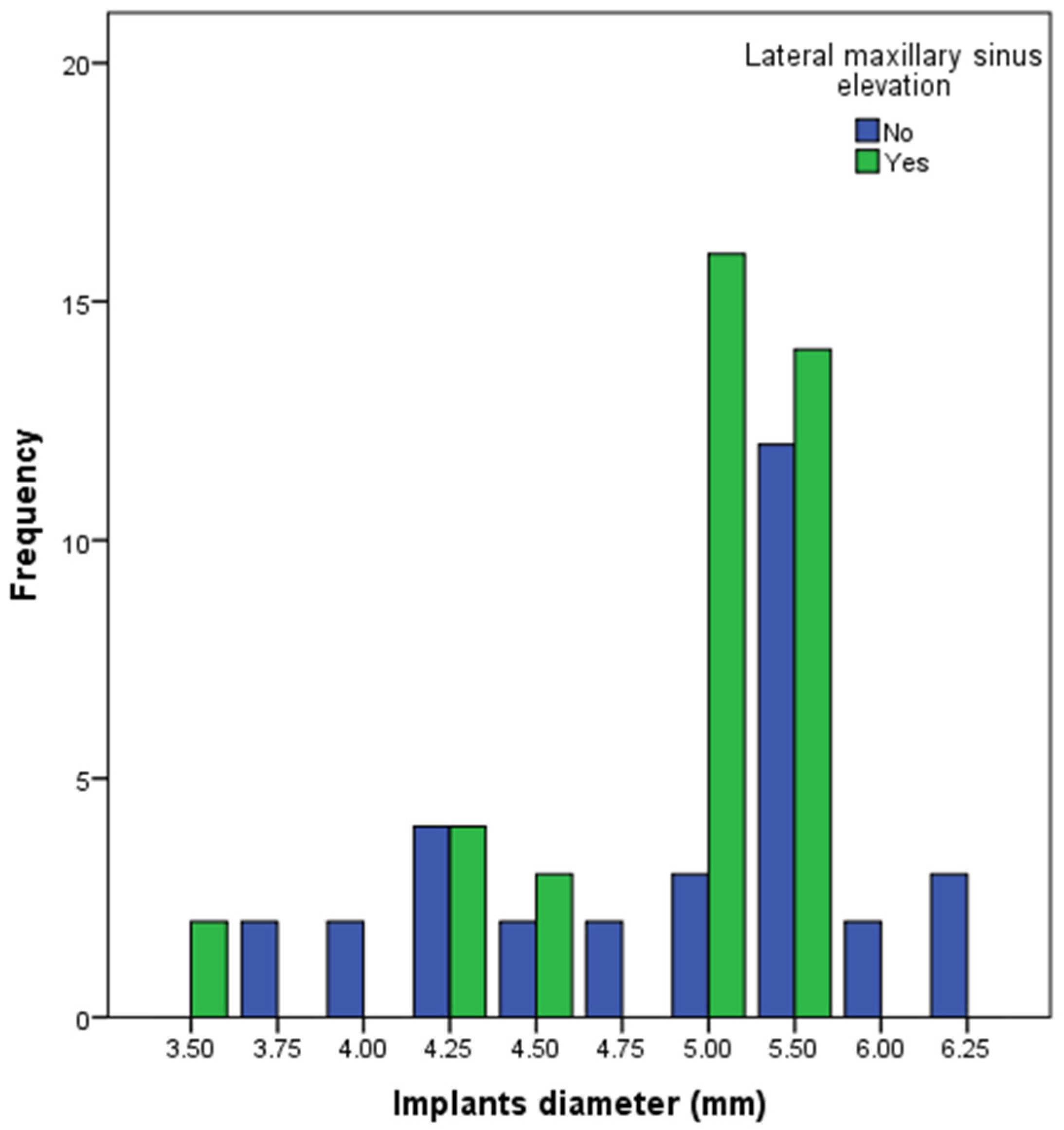 Dentistry 13 00012 g003 Dentistry 13 00012 g003