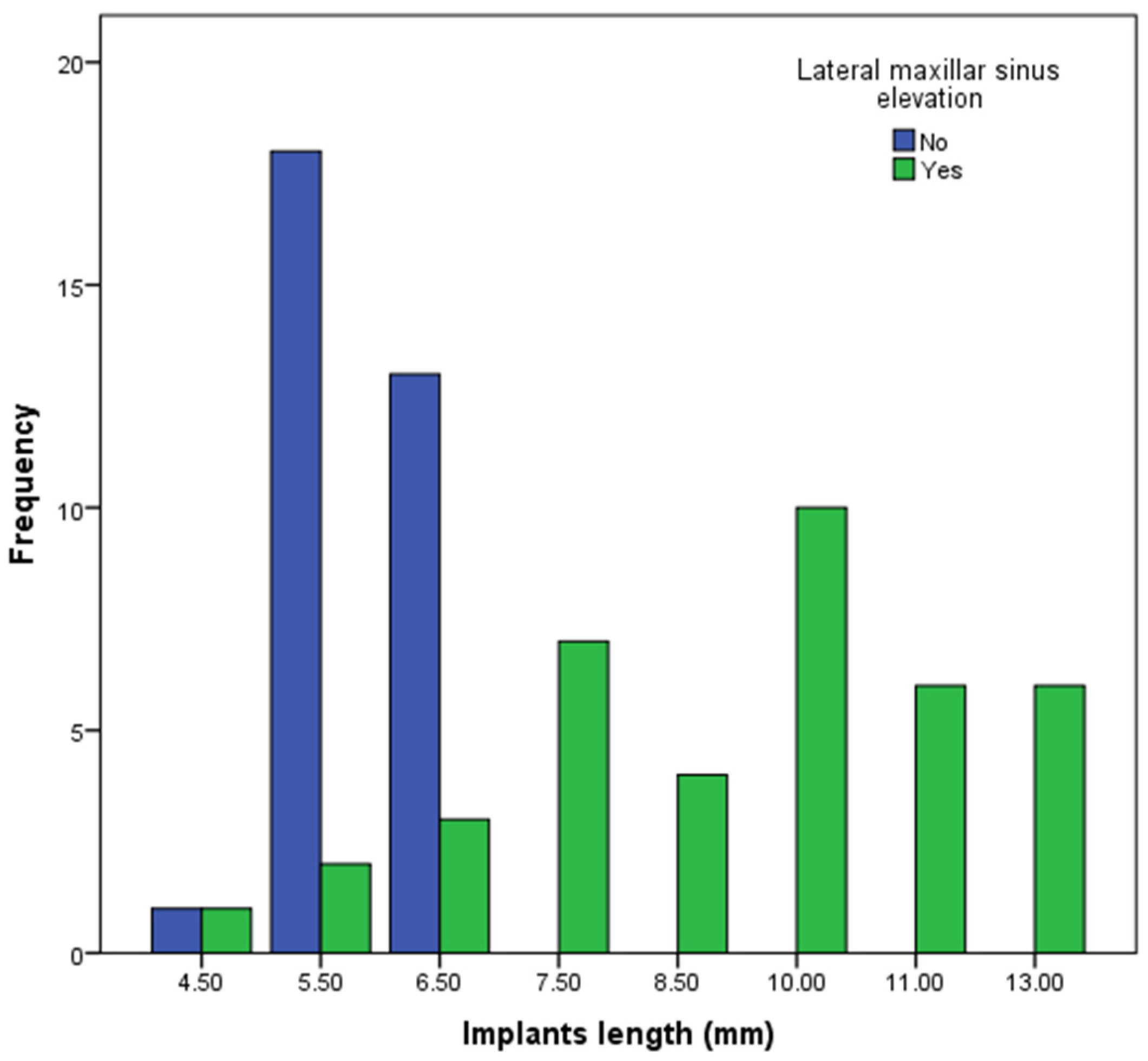 Dentistry 13 00012 g004 Dentistry 13 00012 g004