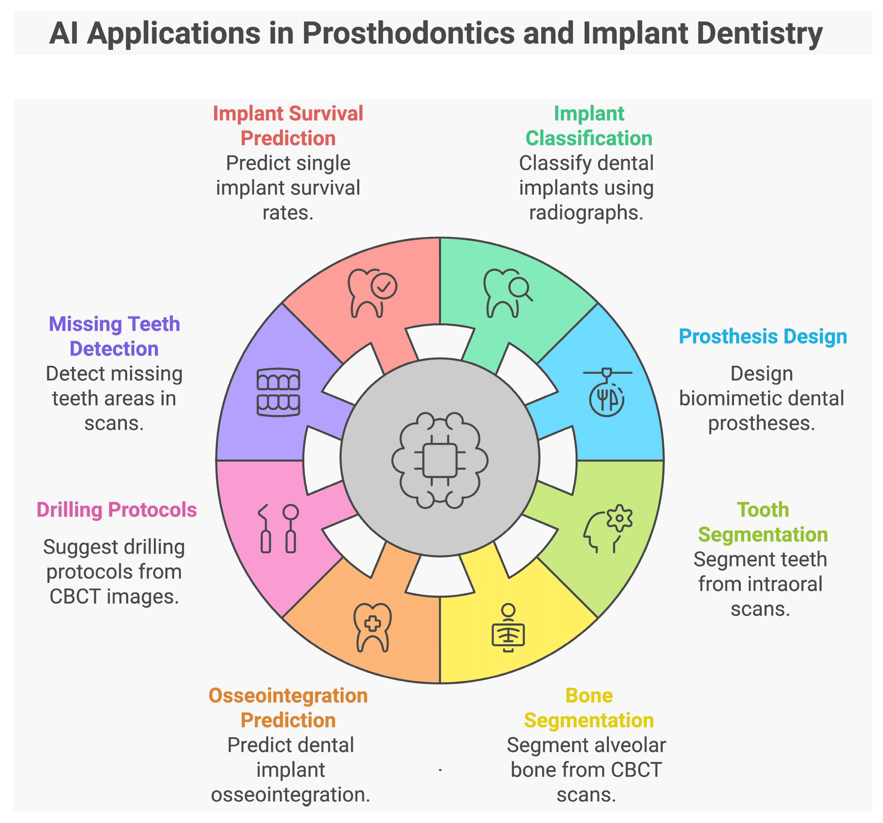 Dentistry 13 00013 g002