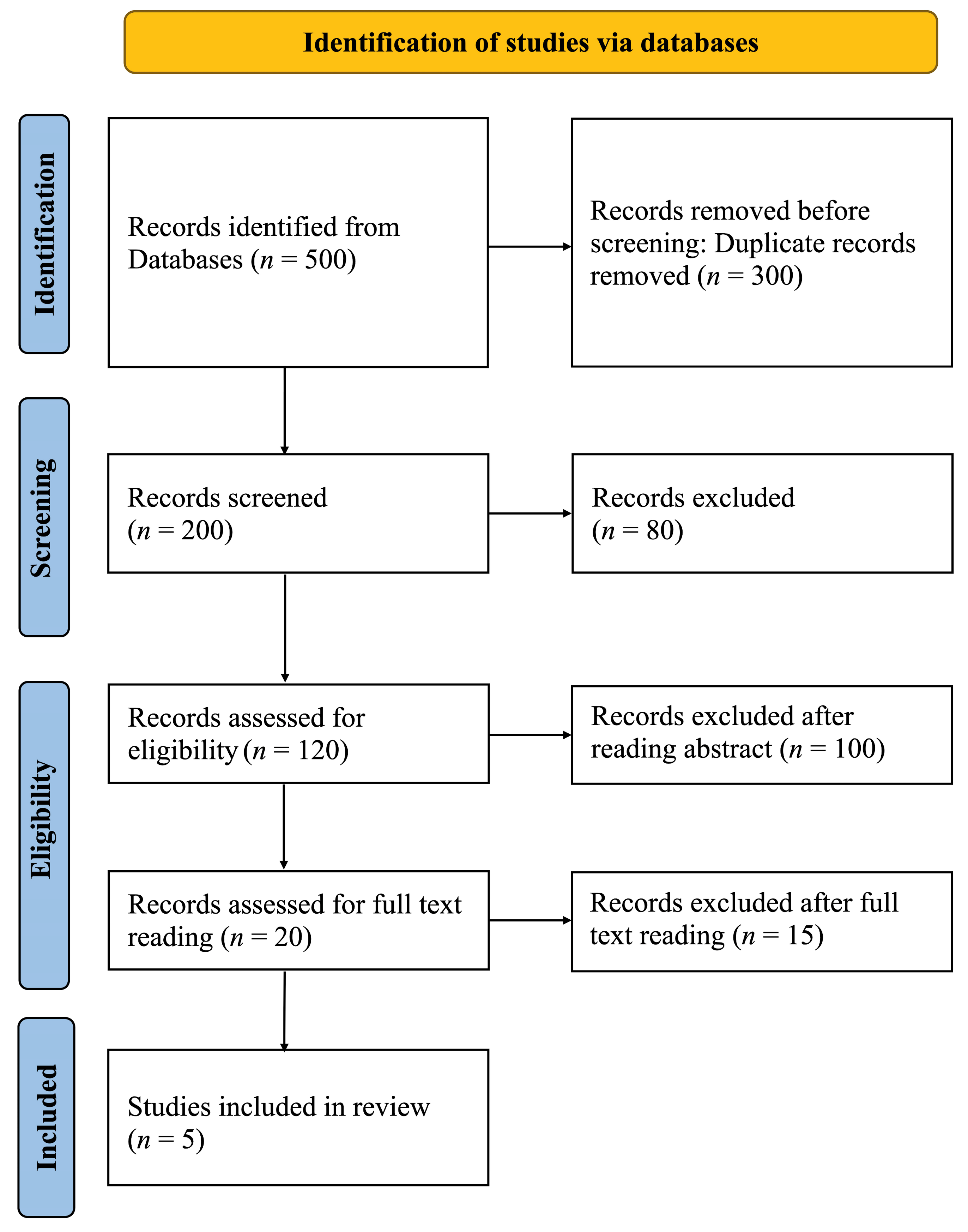 Dentistry 13 00013 g003