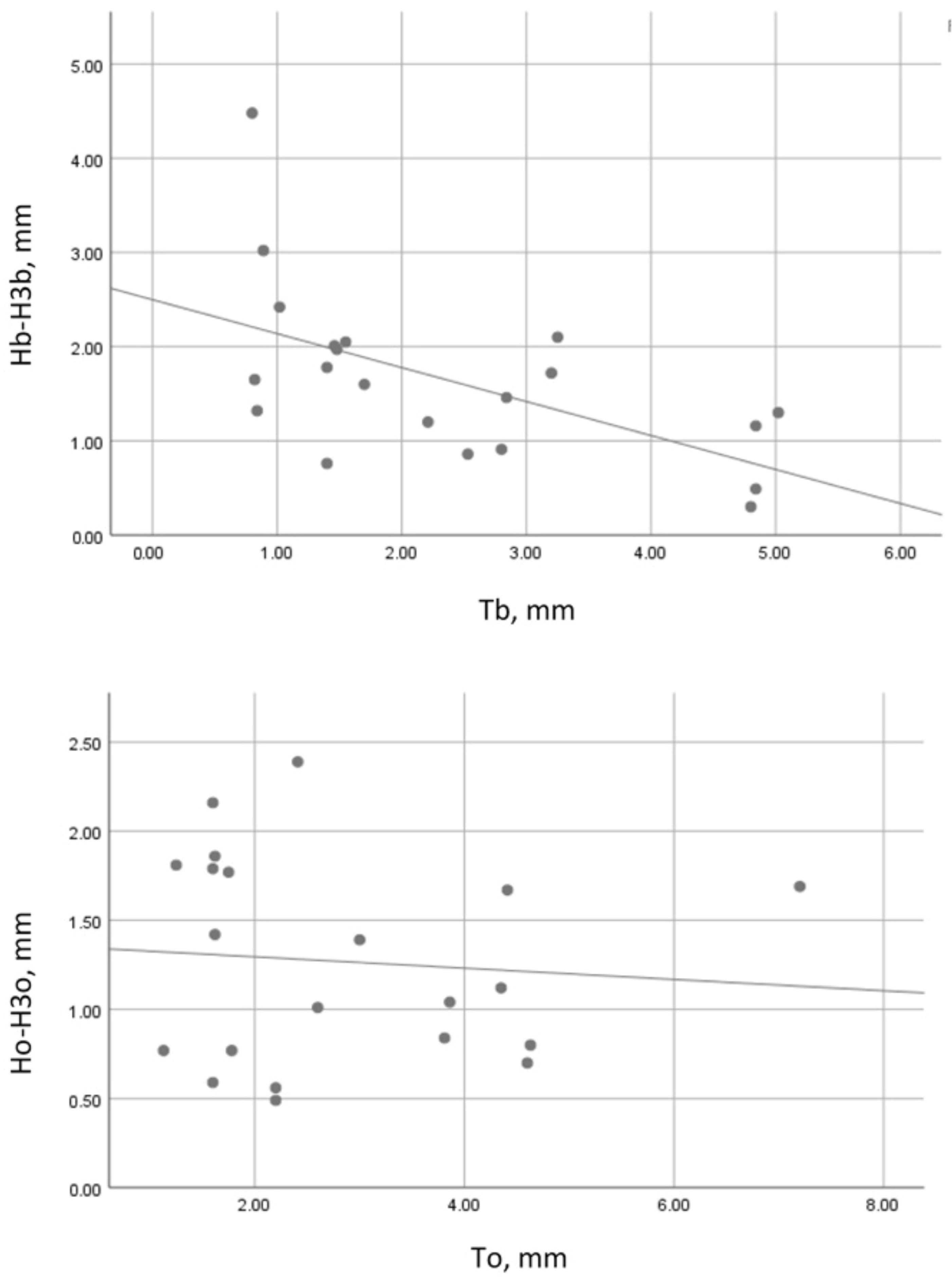 Dentistry 13 00024 g006