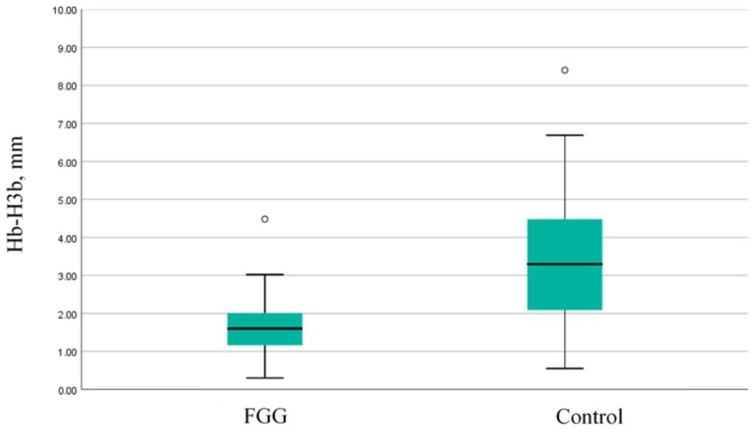 Dentistry 13 00024 g008