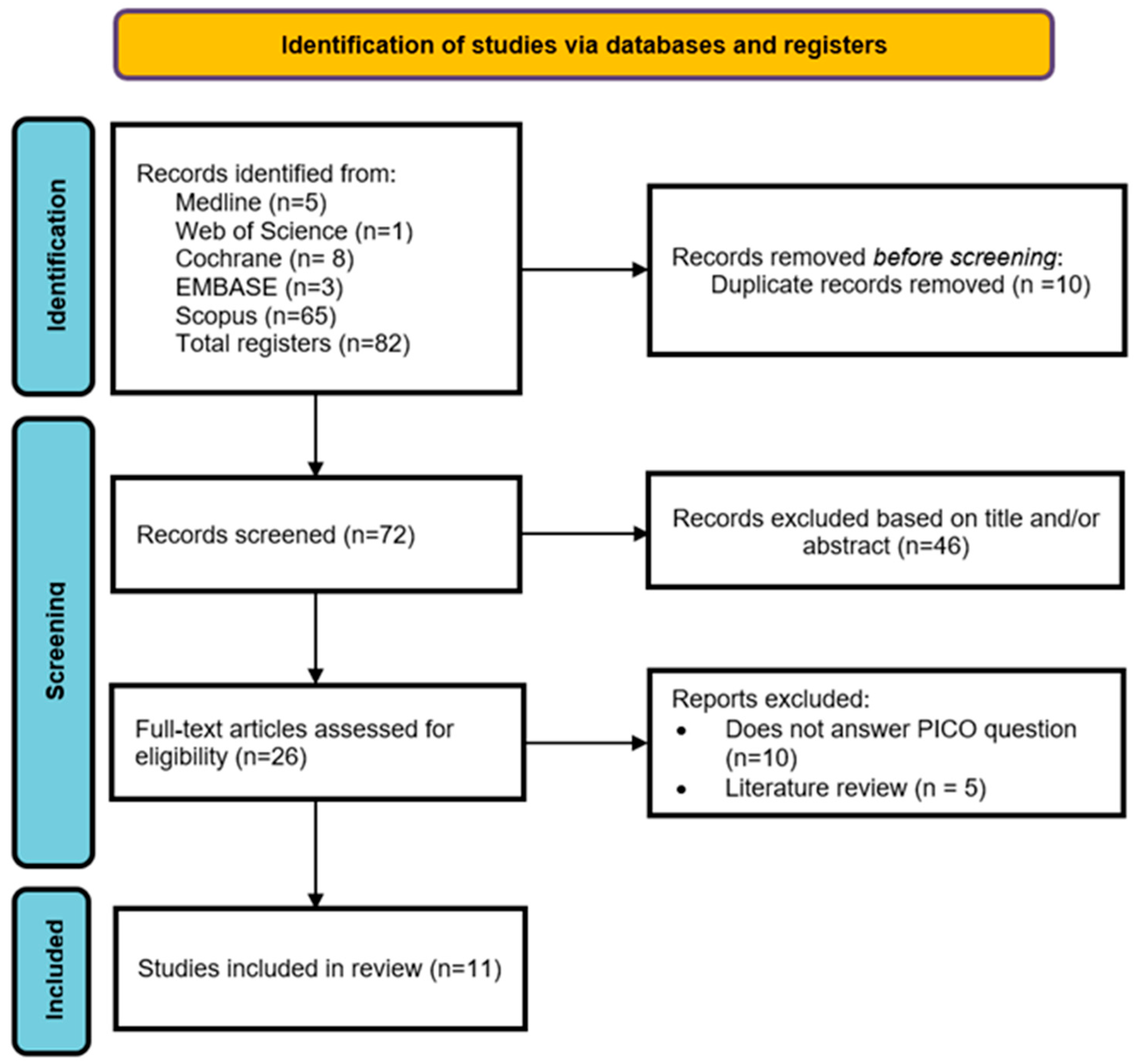 Dentistry 13 00032 g003