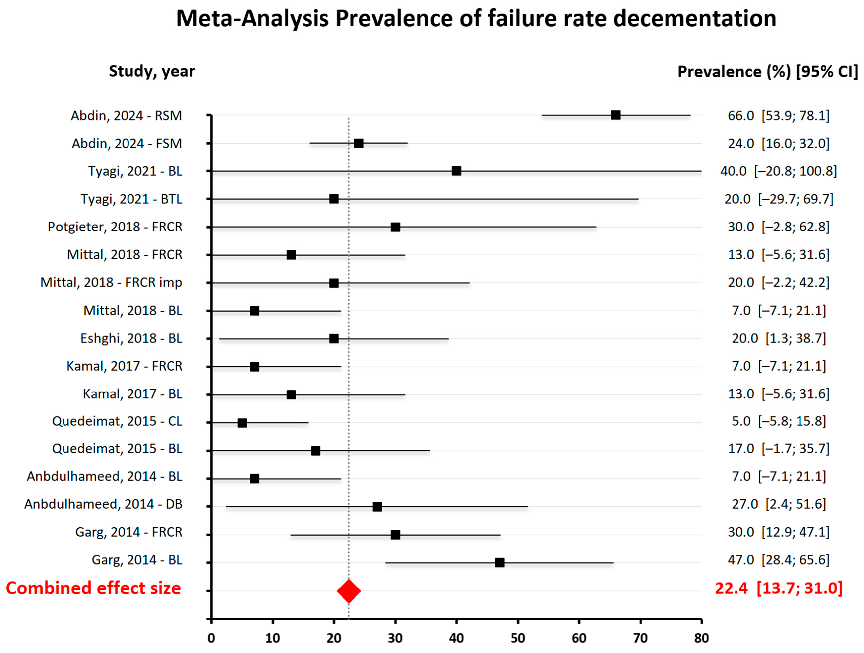Dentistry 13 00032 g004