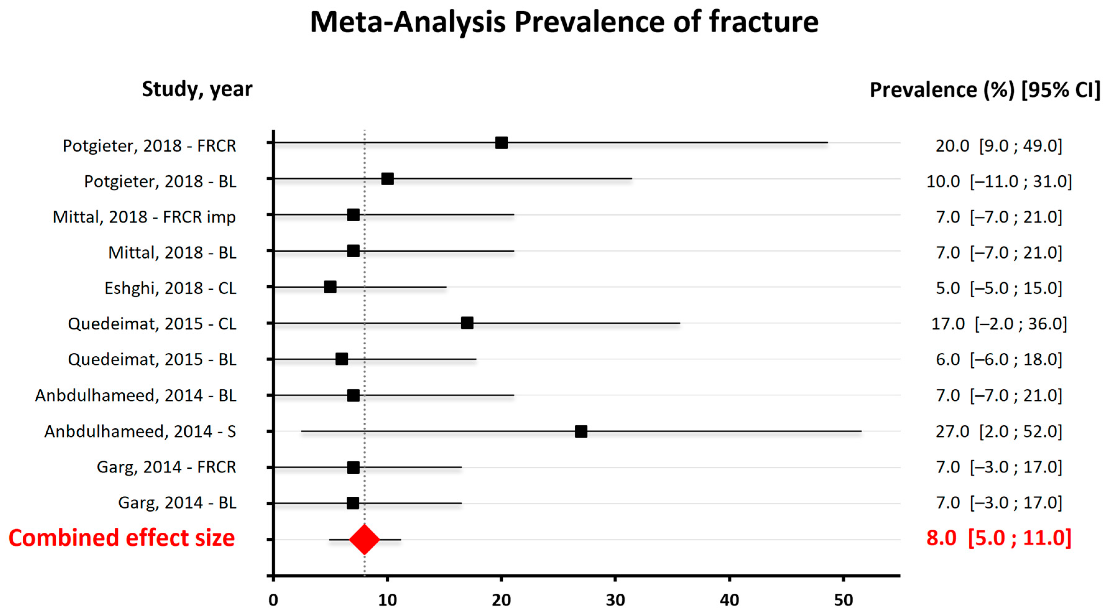 Dentistry 13 00032 g005