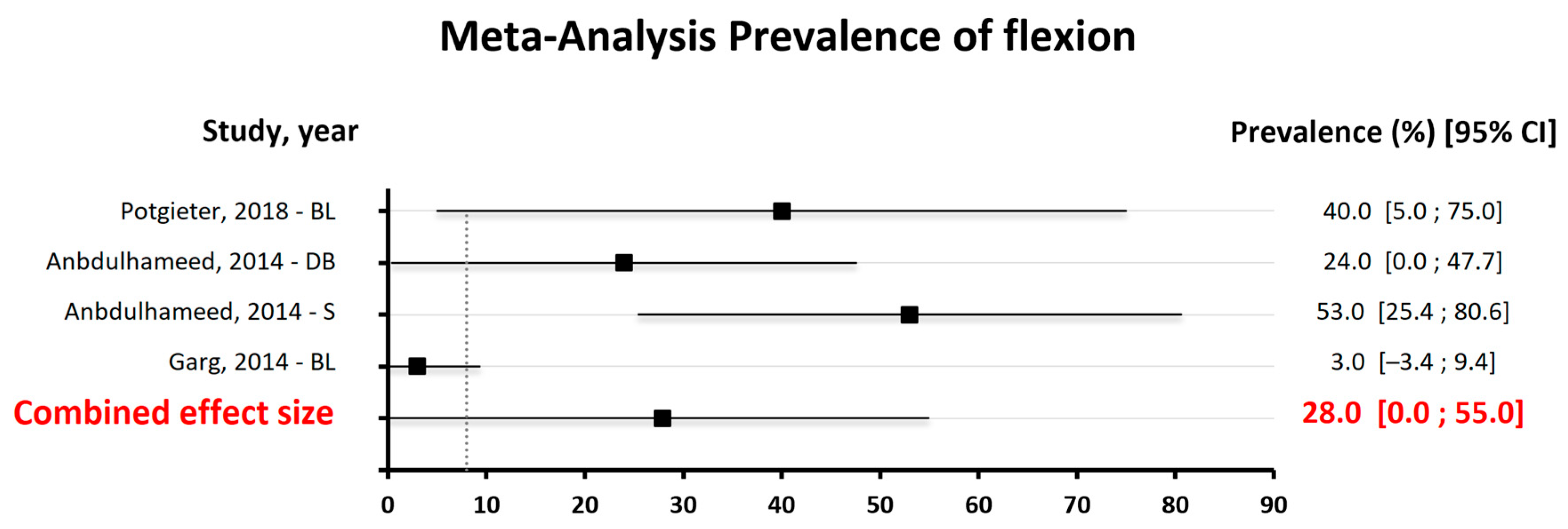 Dentistry 13 00032 g006