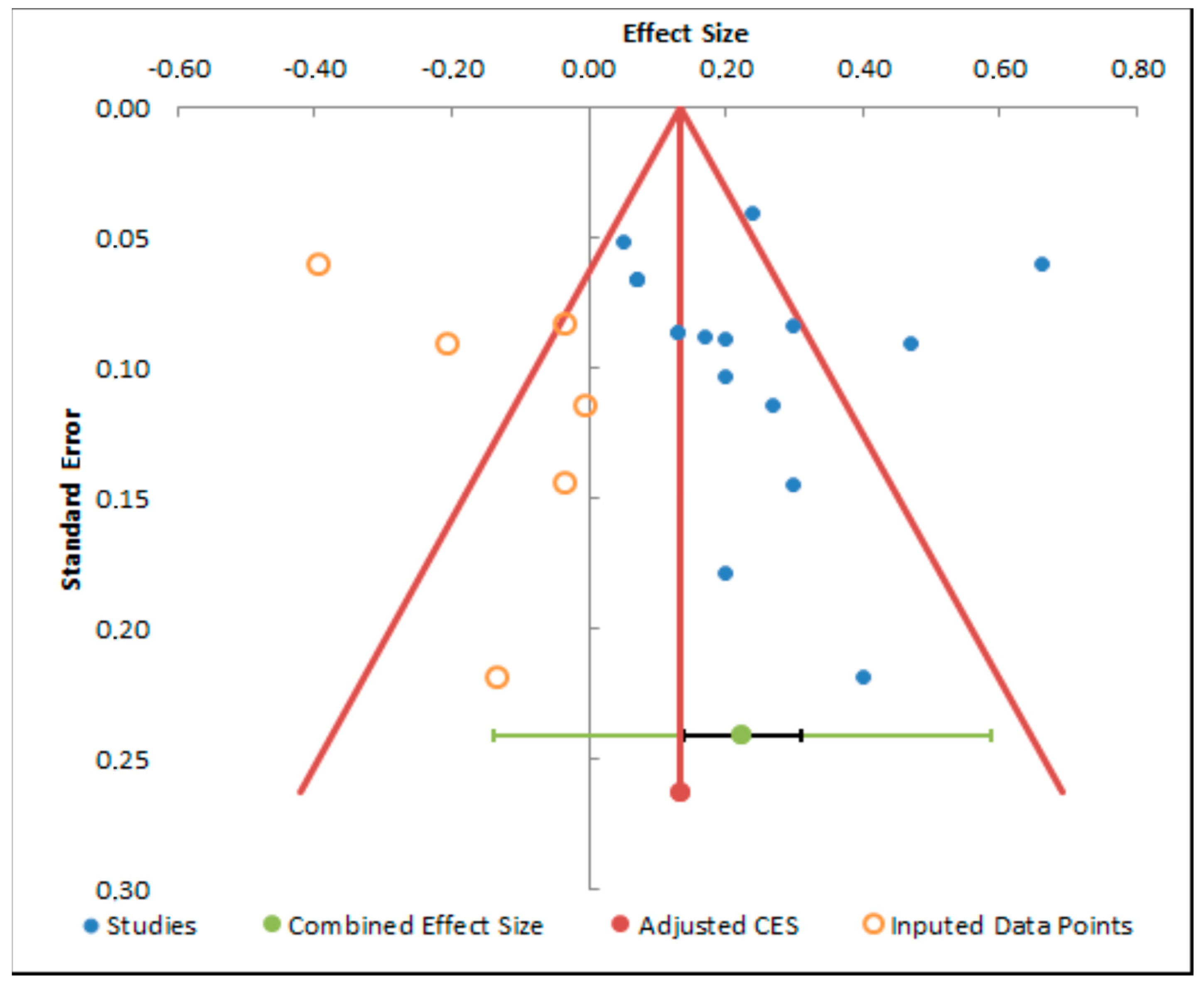 Dentistry 13 00032 g007