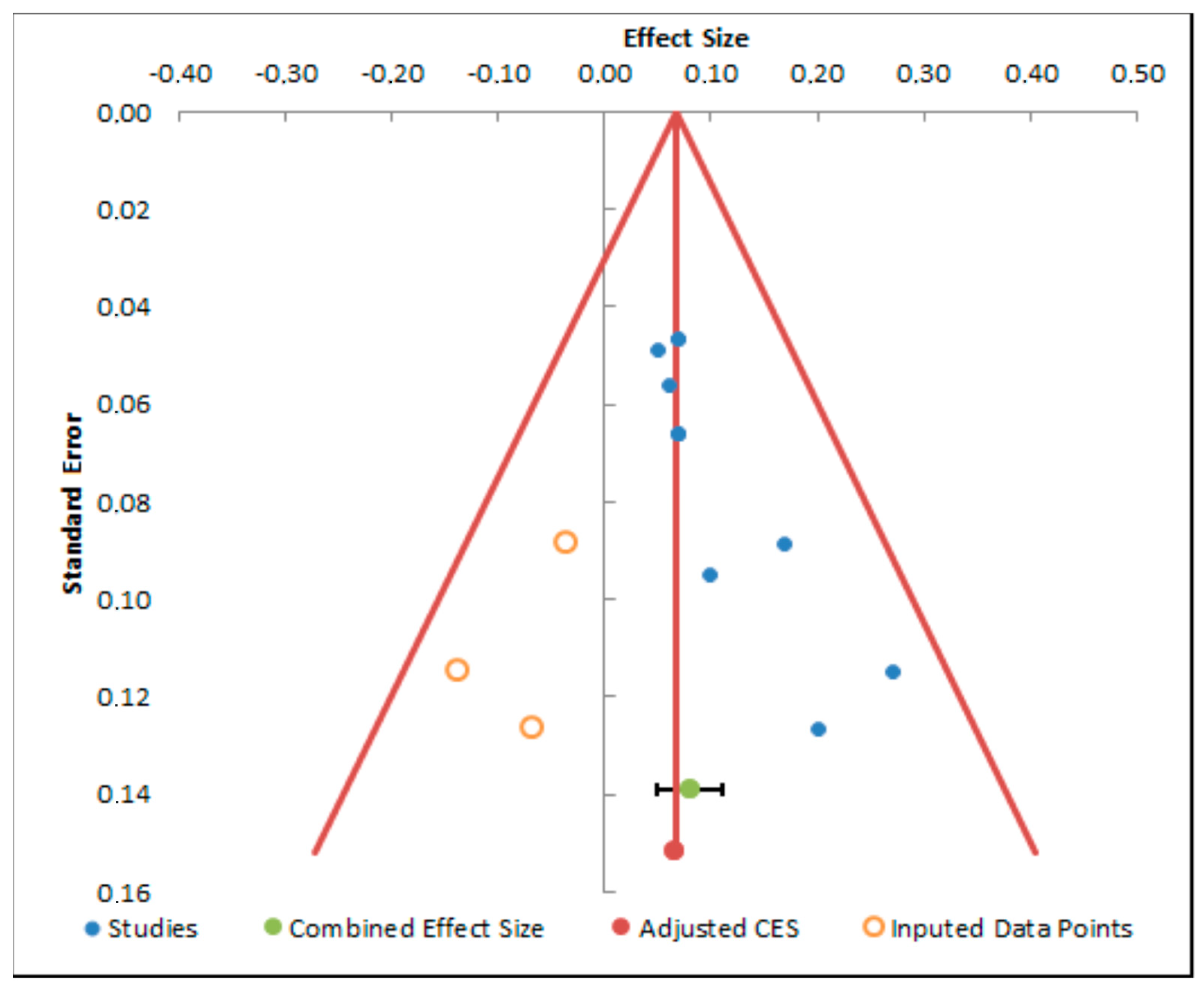 Dentistry 13 00032 g008