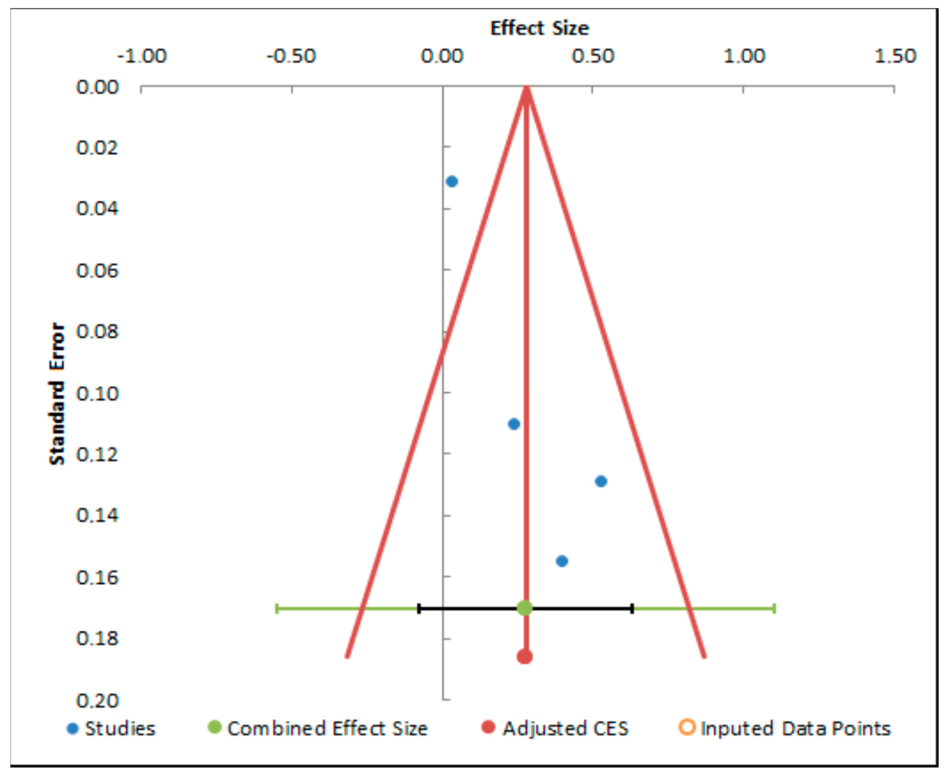 Dentistry 13 00032 g009