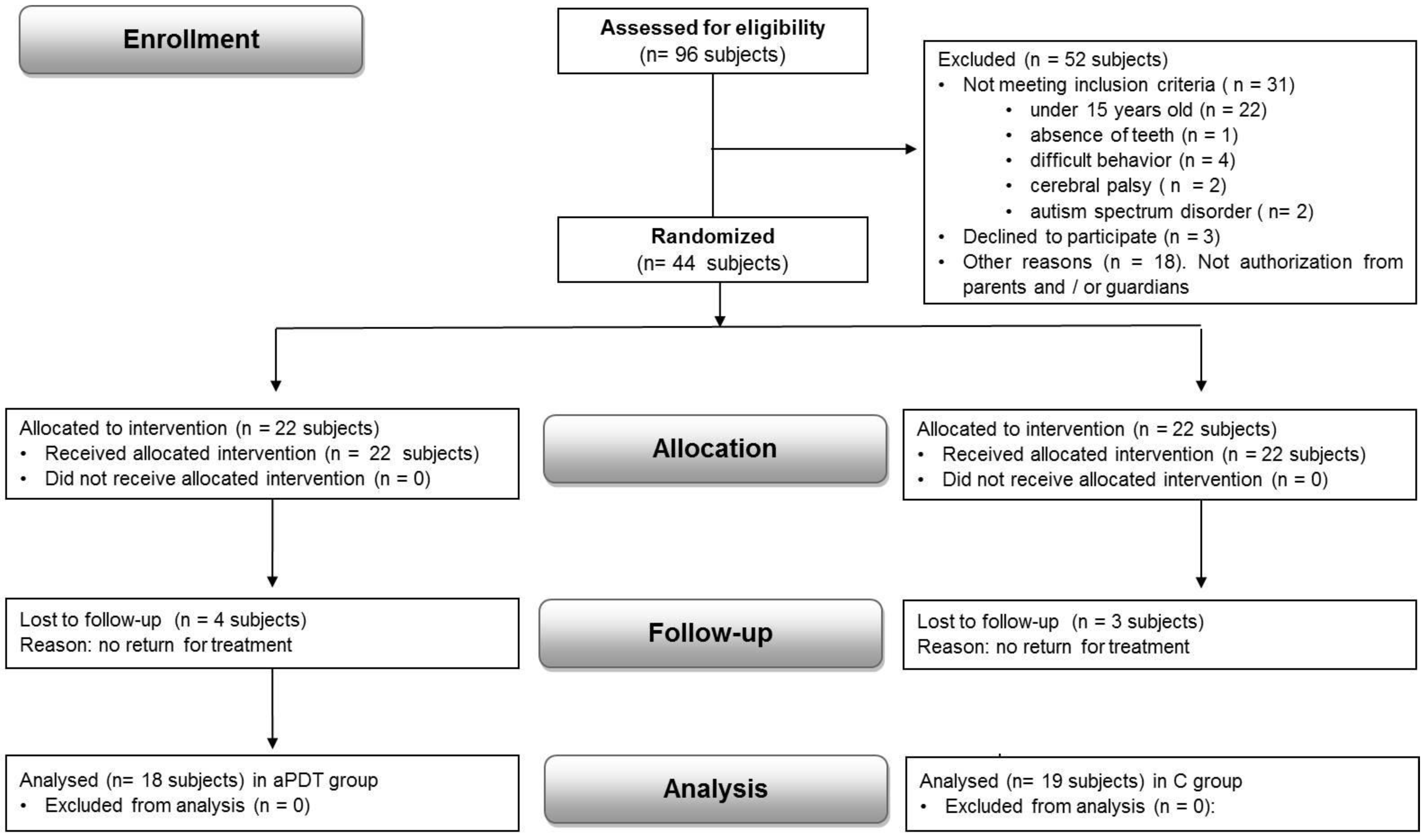 Dentistry 13 00033 g002